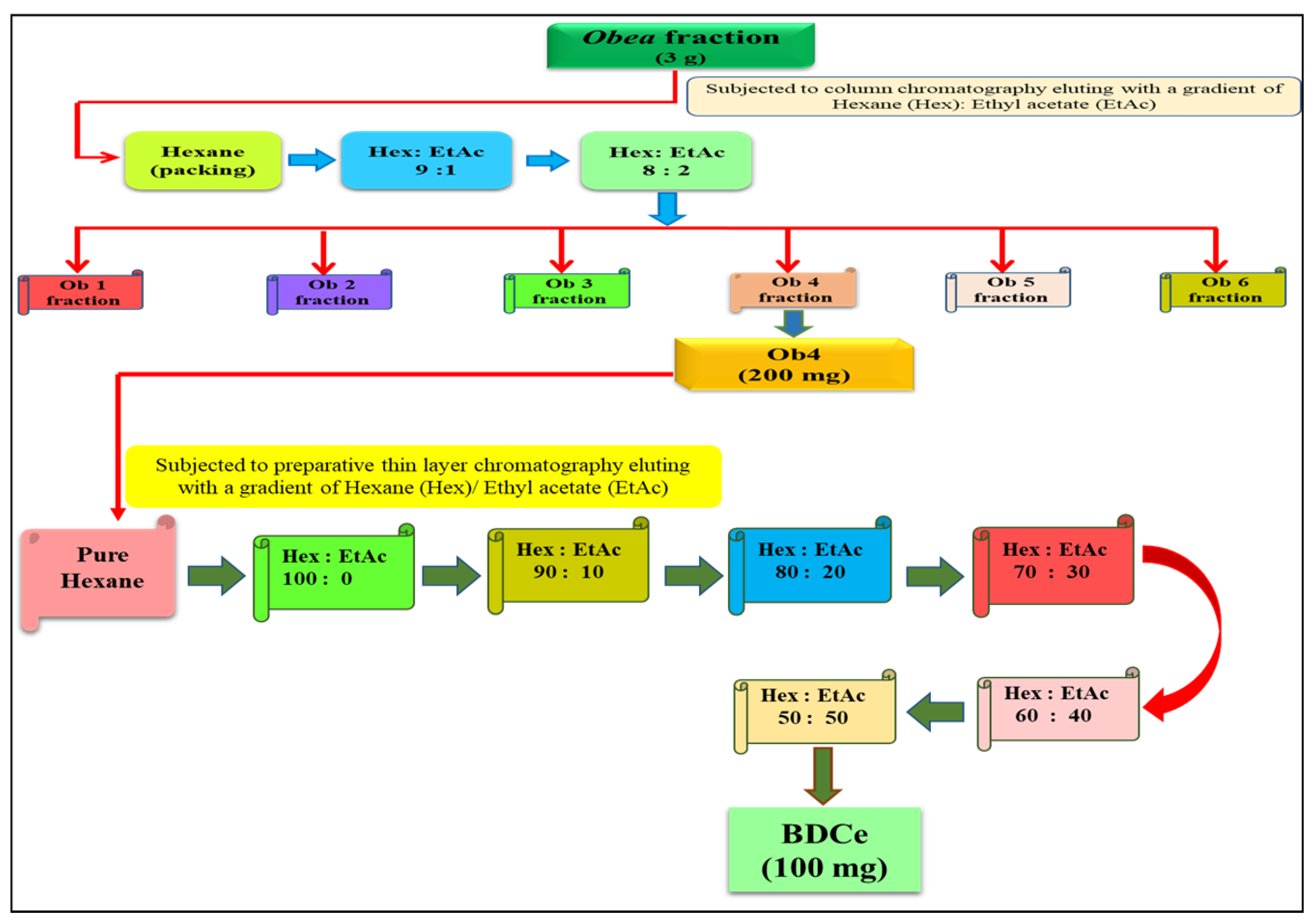 Molecules 27 03478 g018