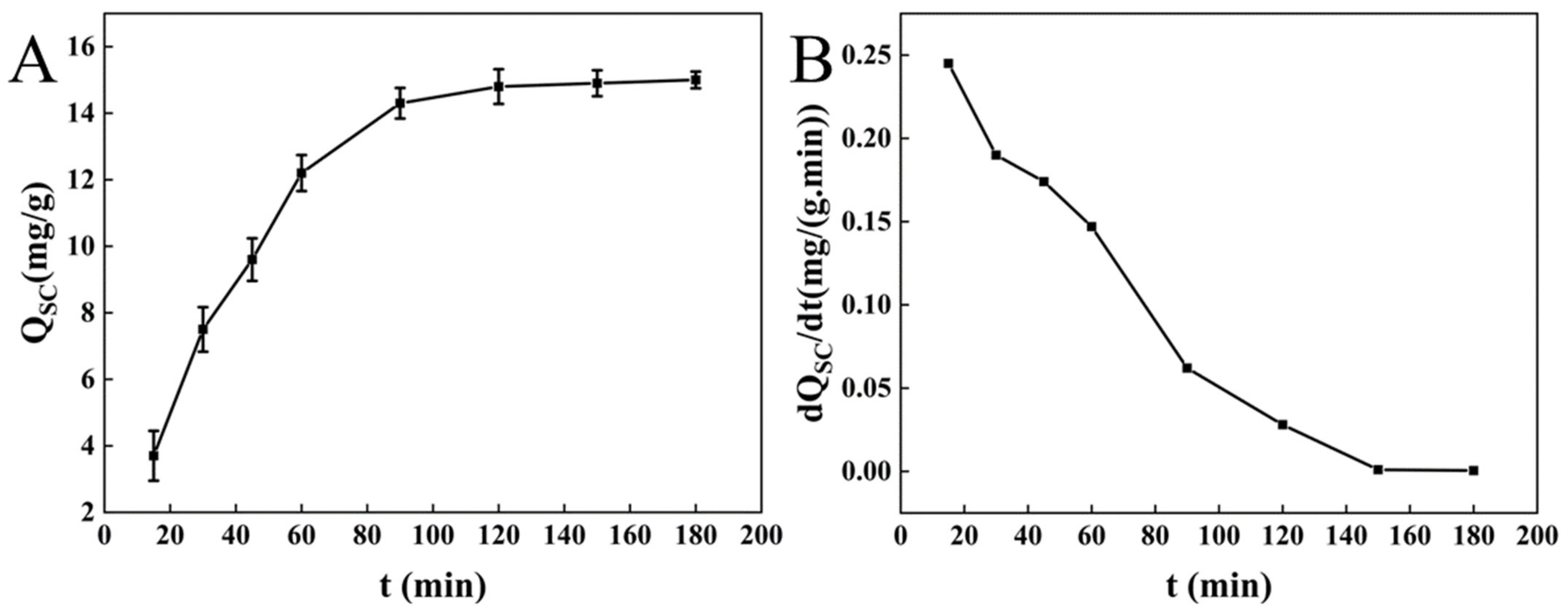 Molecules 27 03495 g002