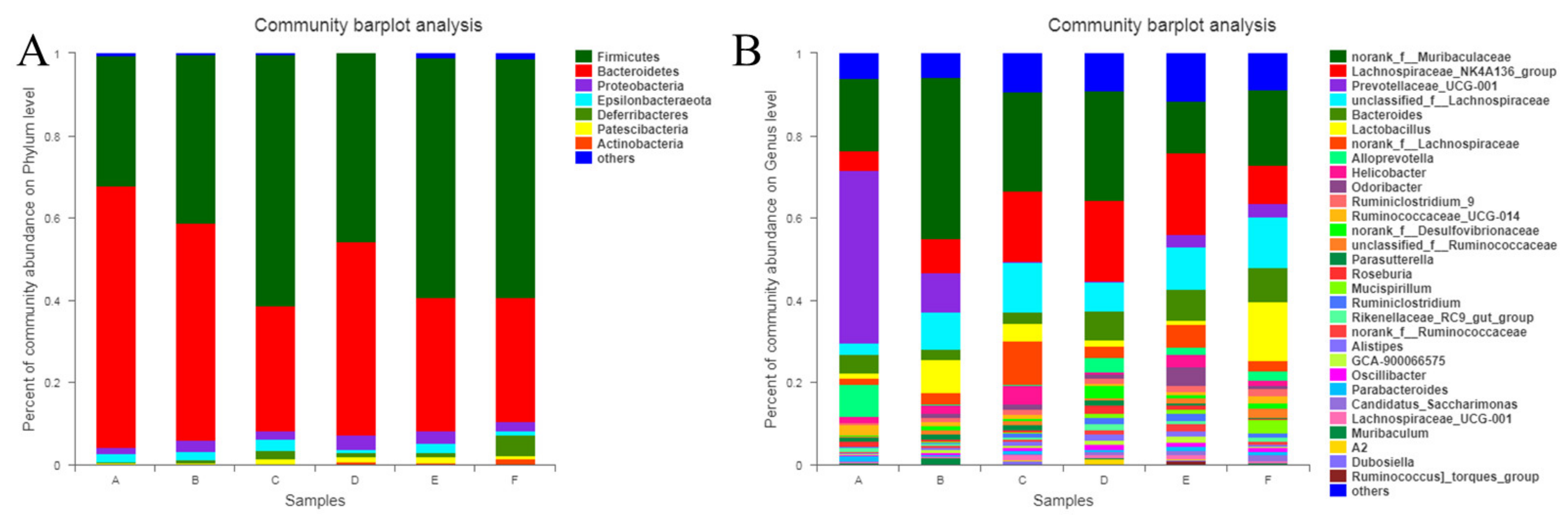 Molecules 27 03495 g009