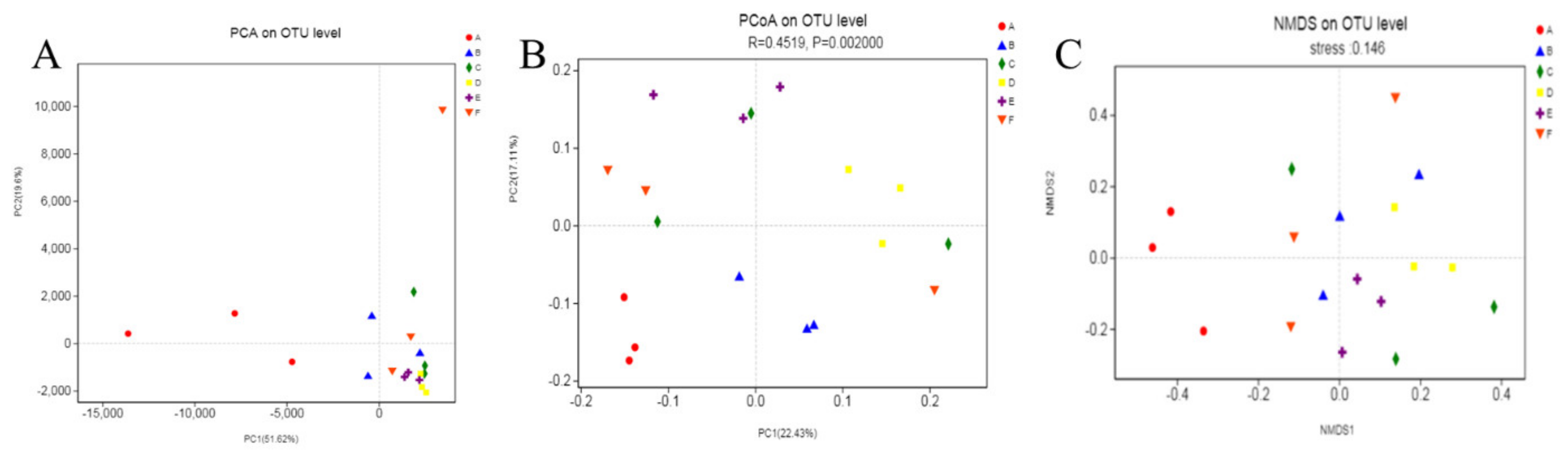 Molecules 27 03495 g010