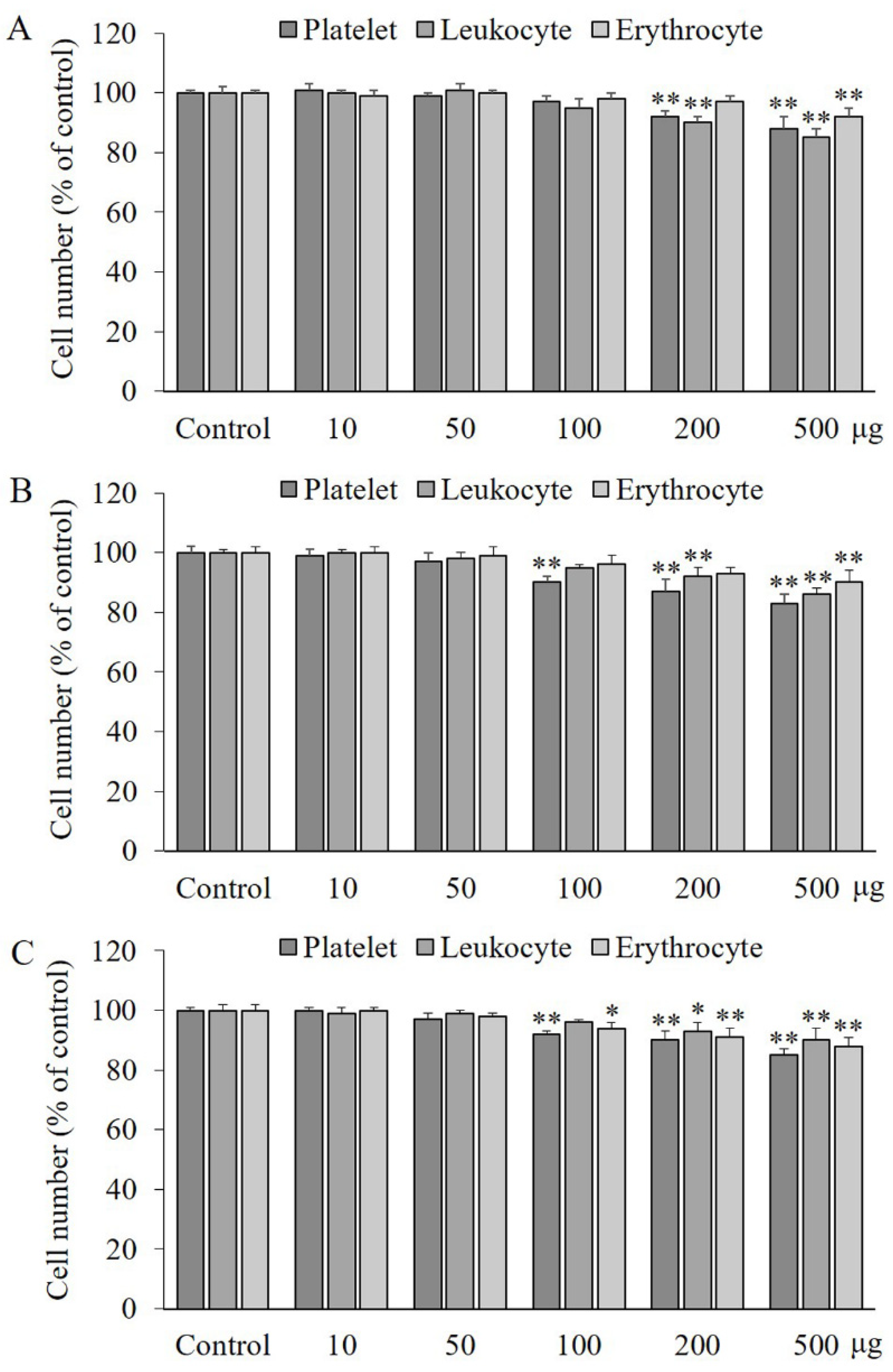 Molecules 27 03496 g001