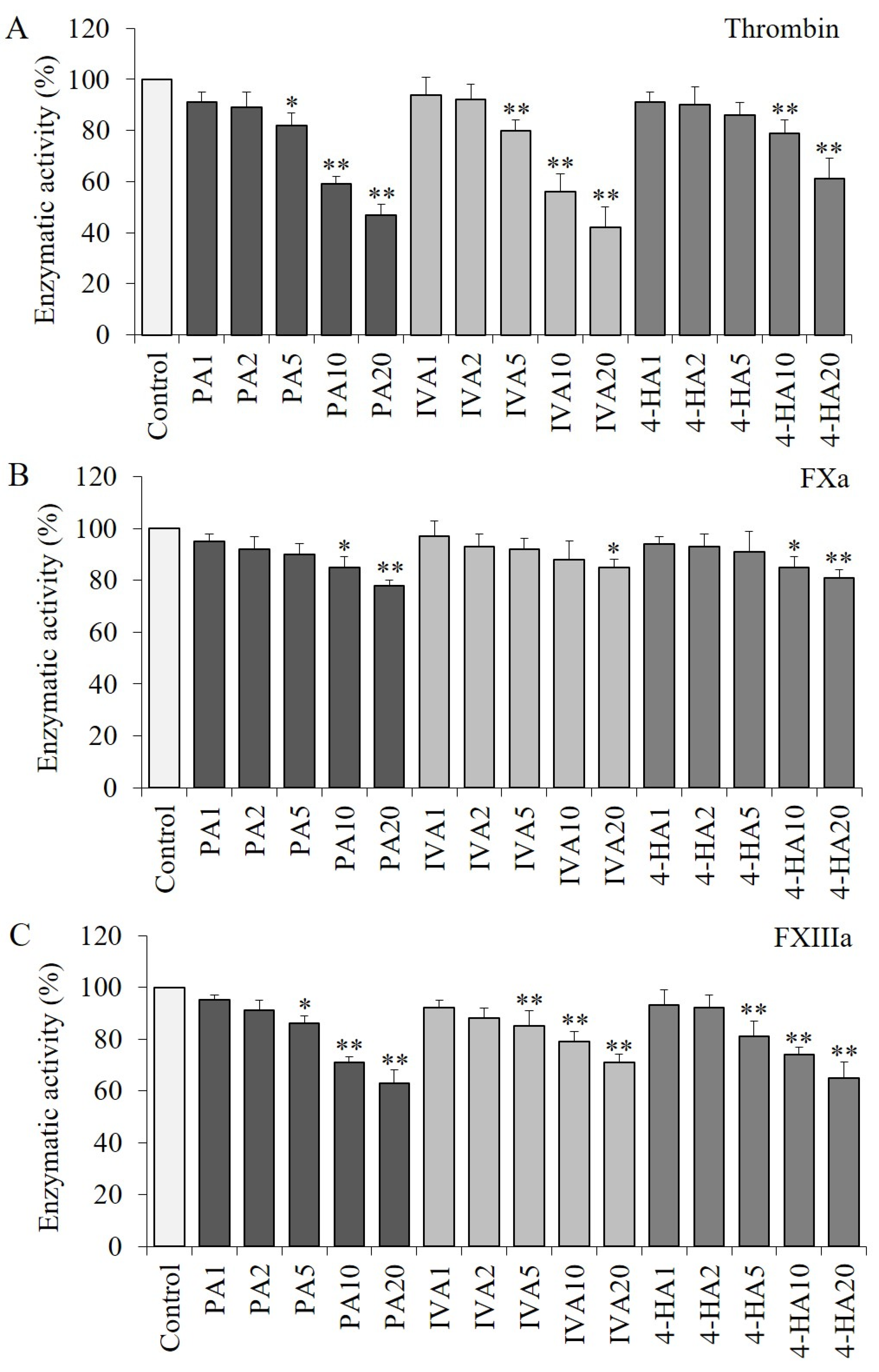 Molecules 27 03496 g003