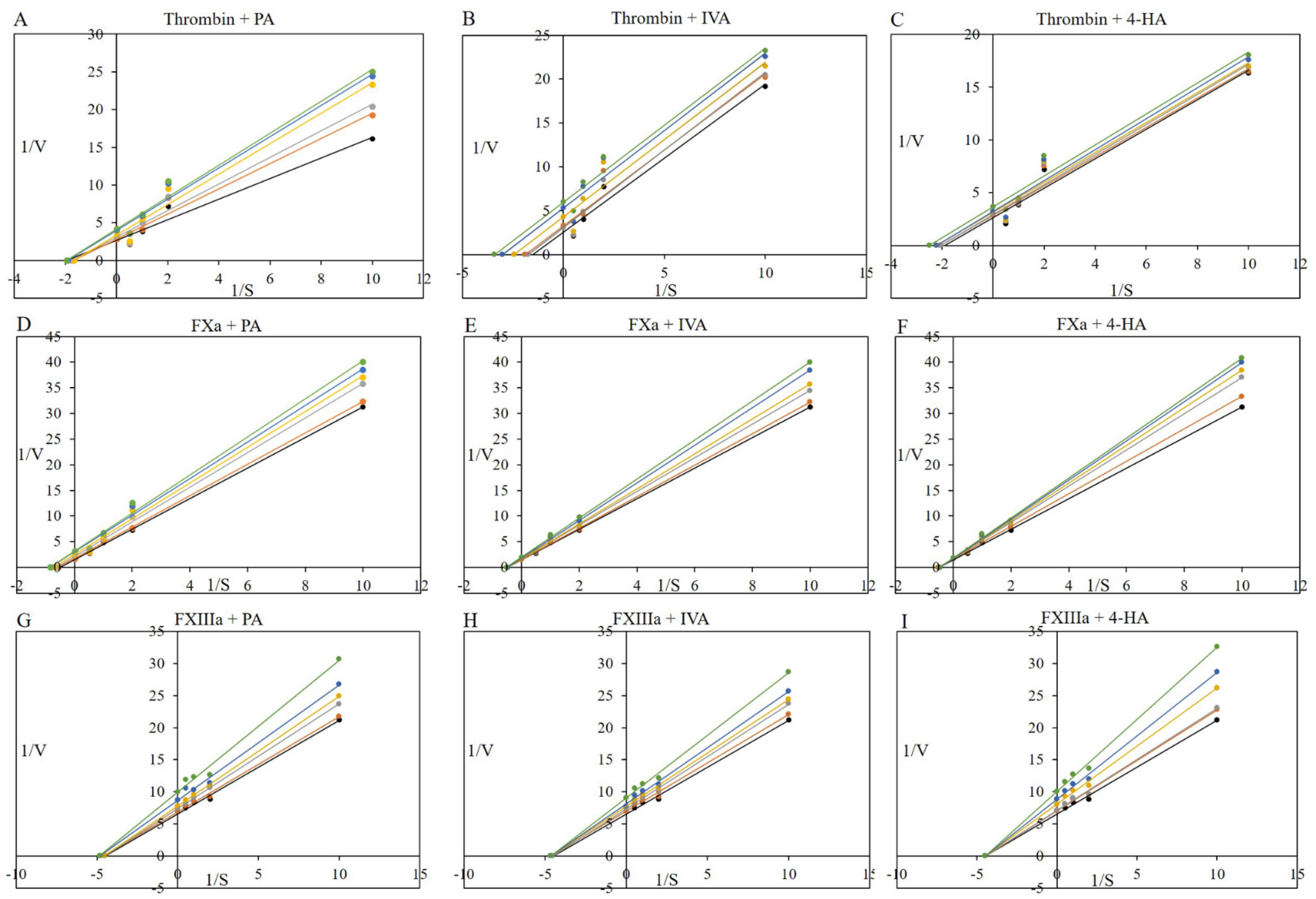 Molecules 27 03496 g004