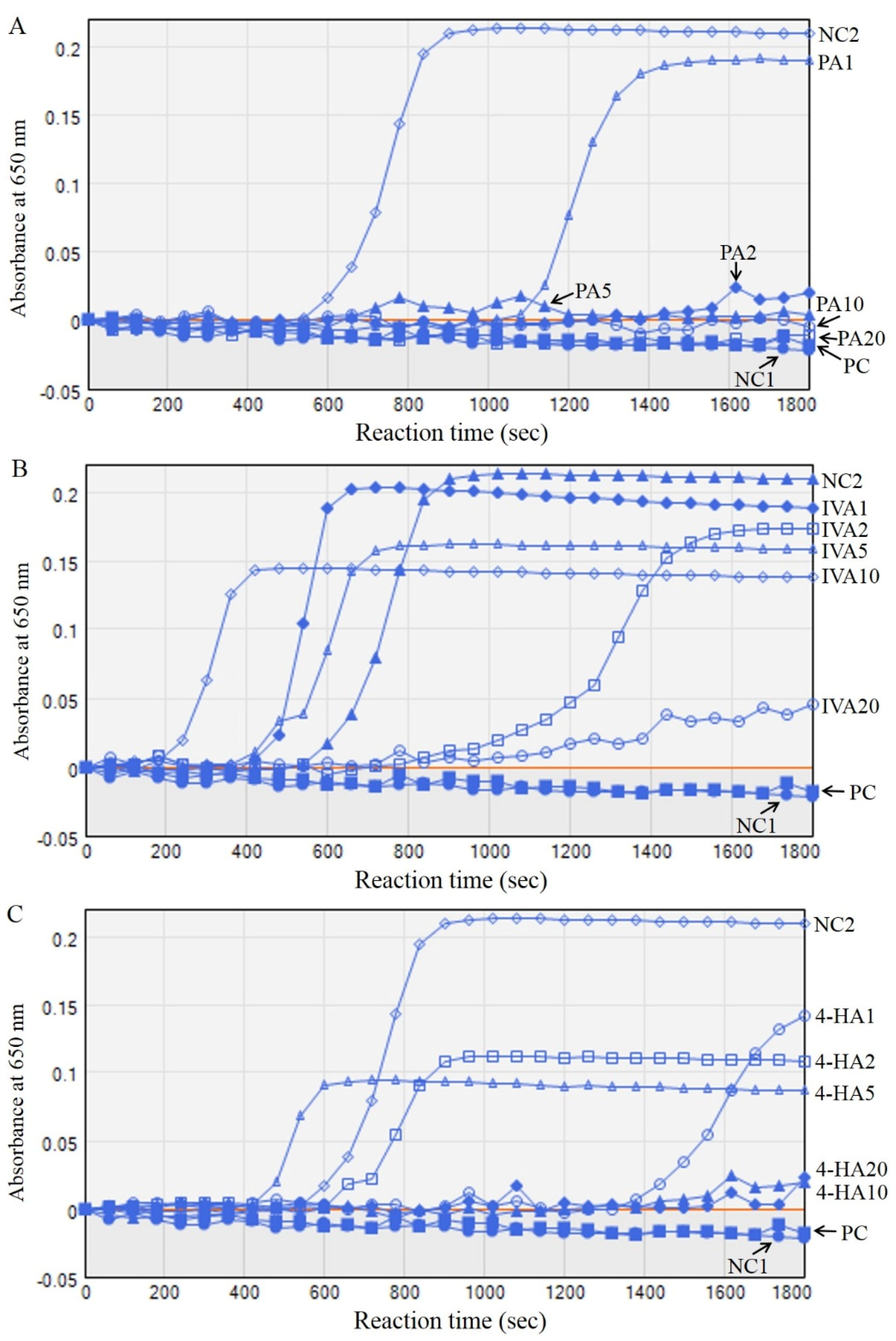 Molecules 27 03496 g005