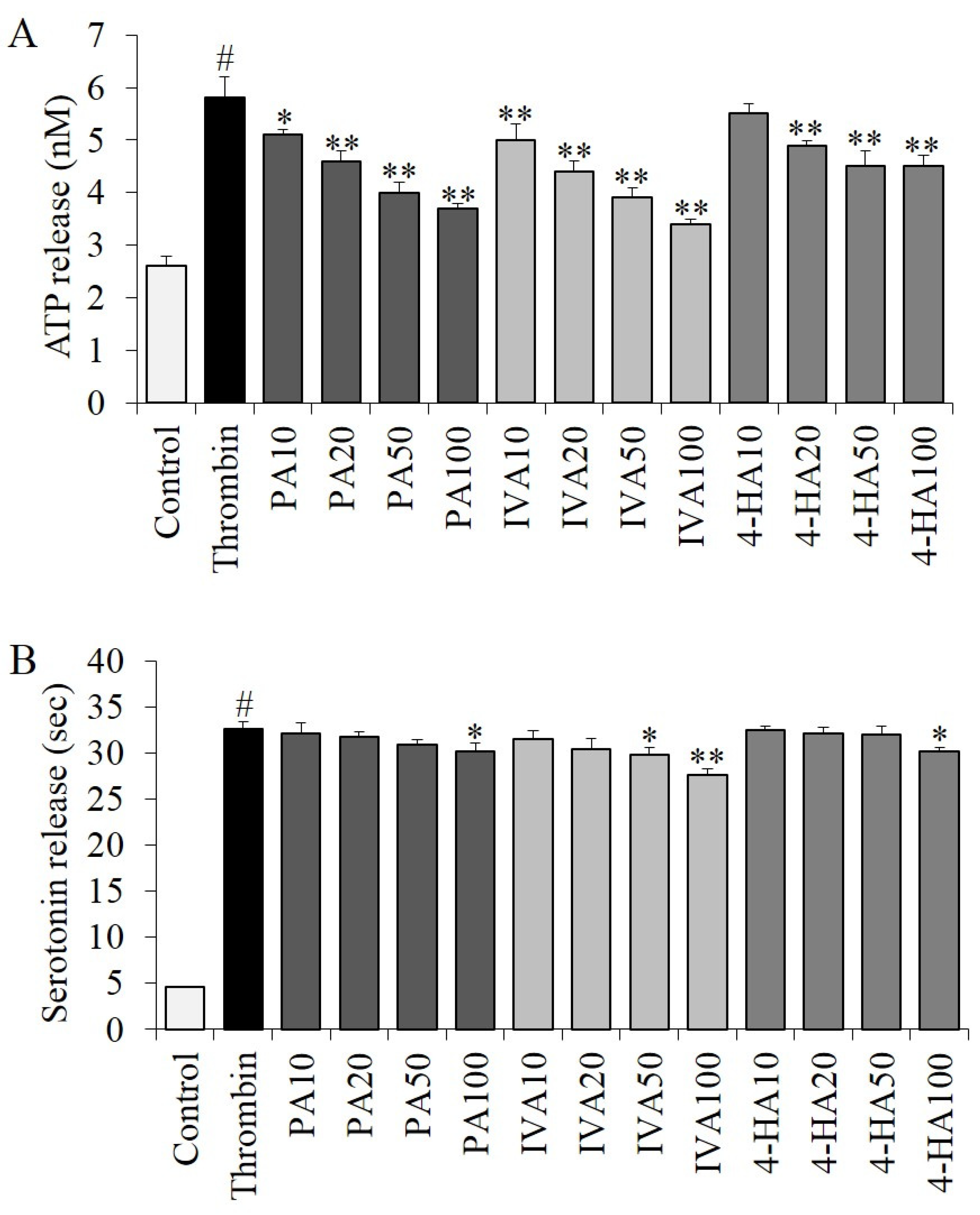 Molecules 27 03496 g007