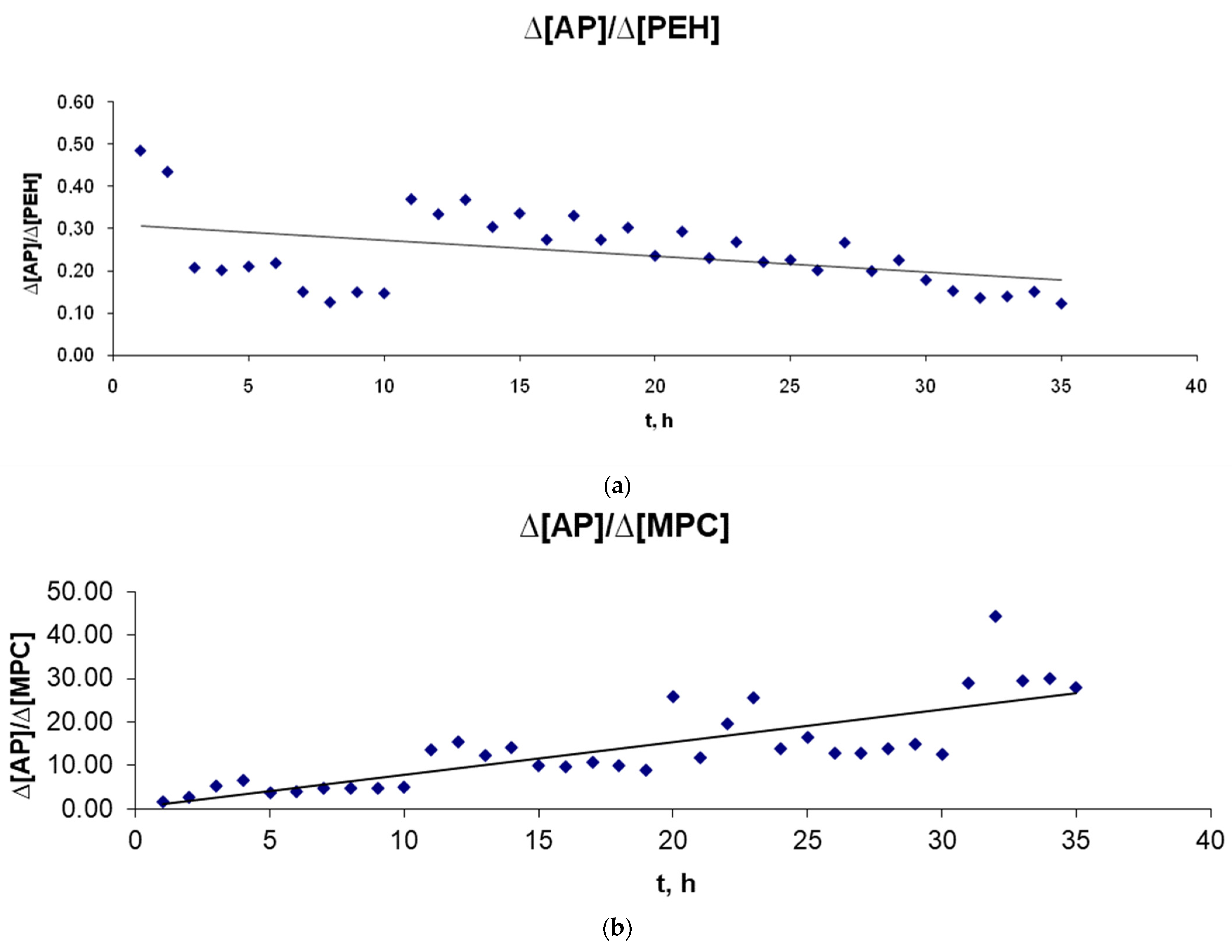 Molecules 27 03502 g002 550