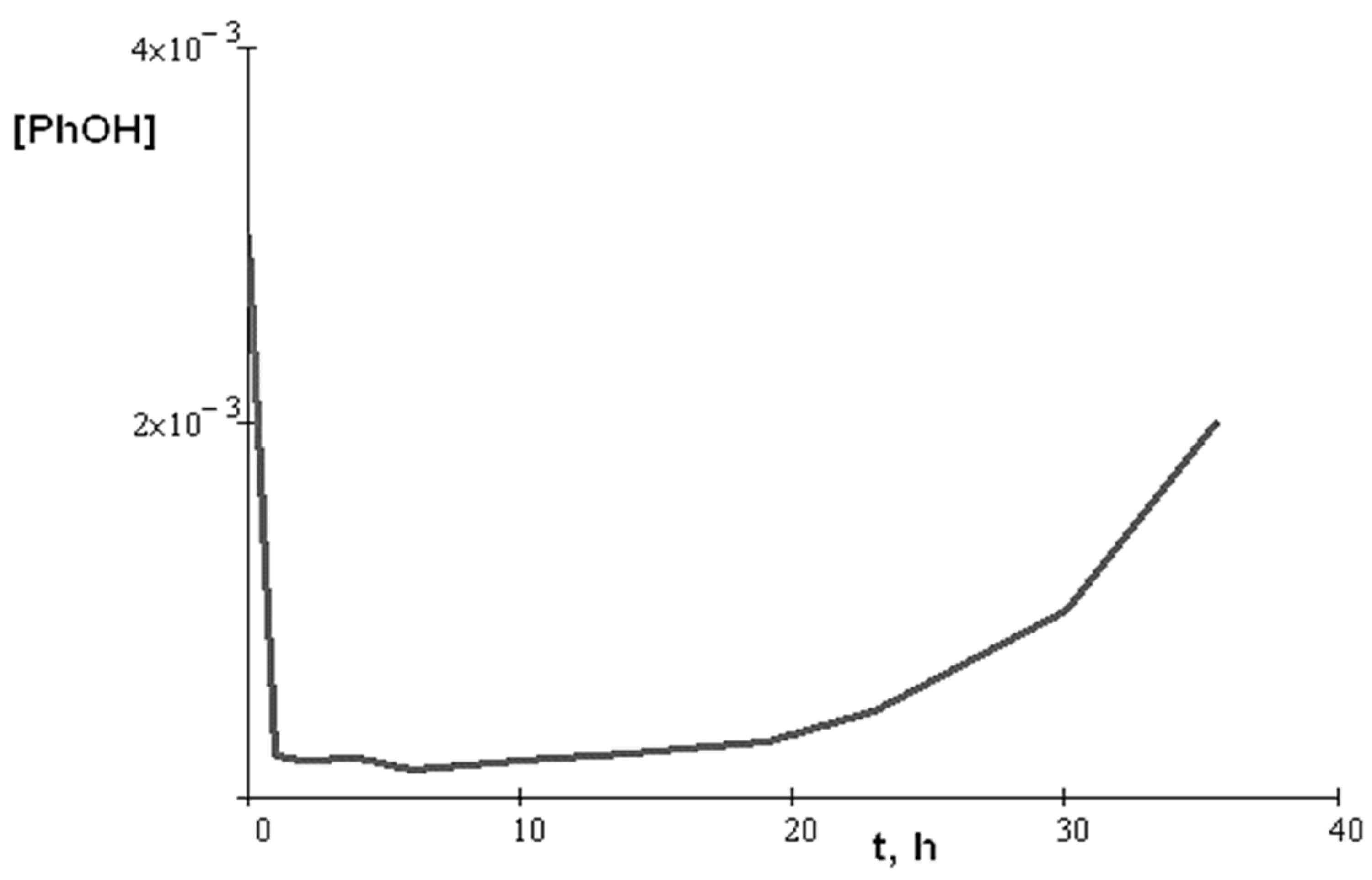 Molecules 27 03502 g003 550
