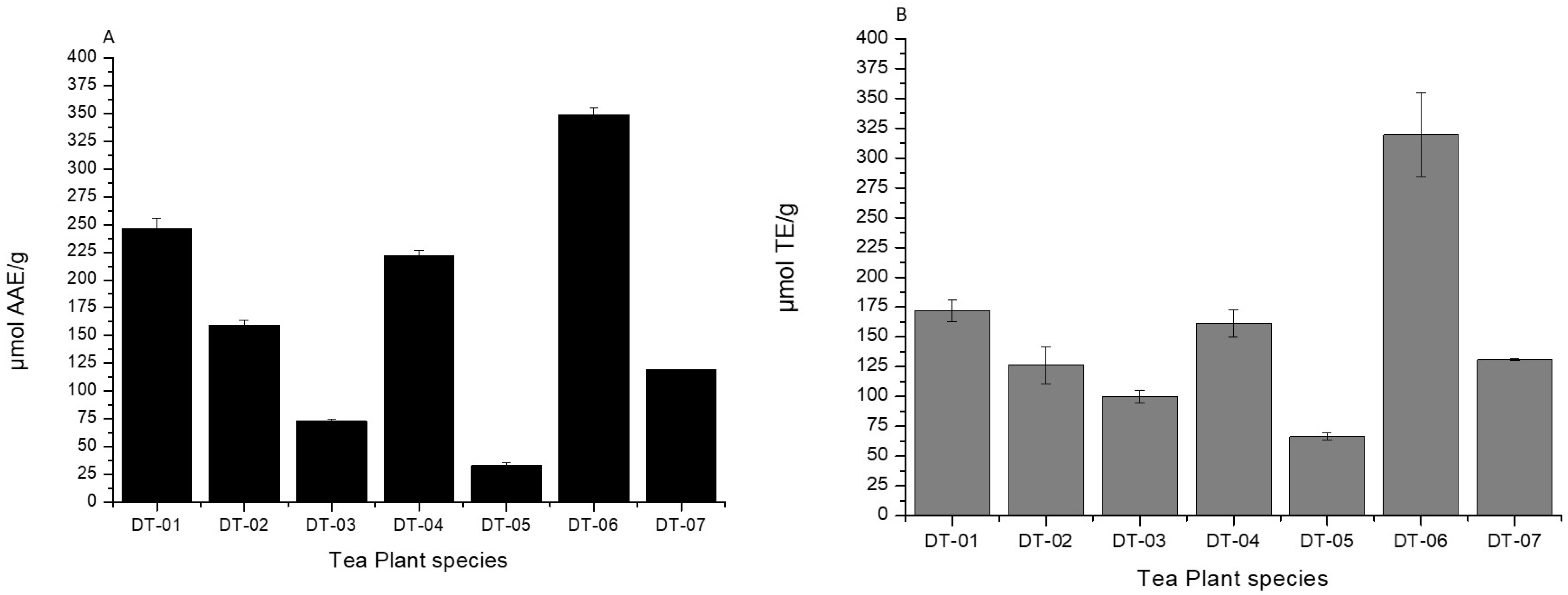 Molecules 27 03505 g002a Molecules 27 03505 g002a