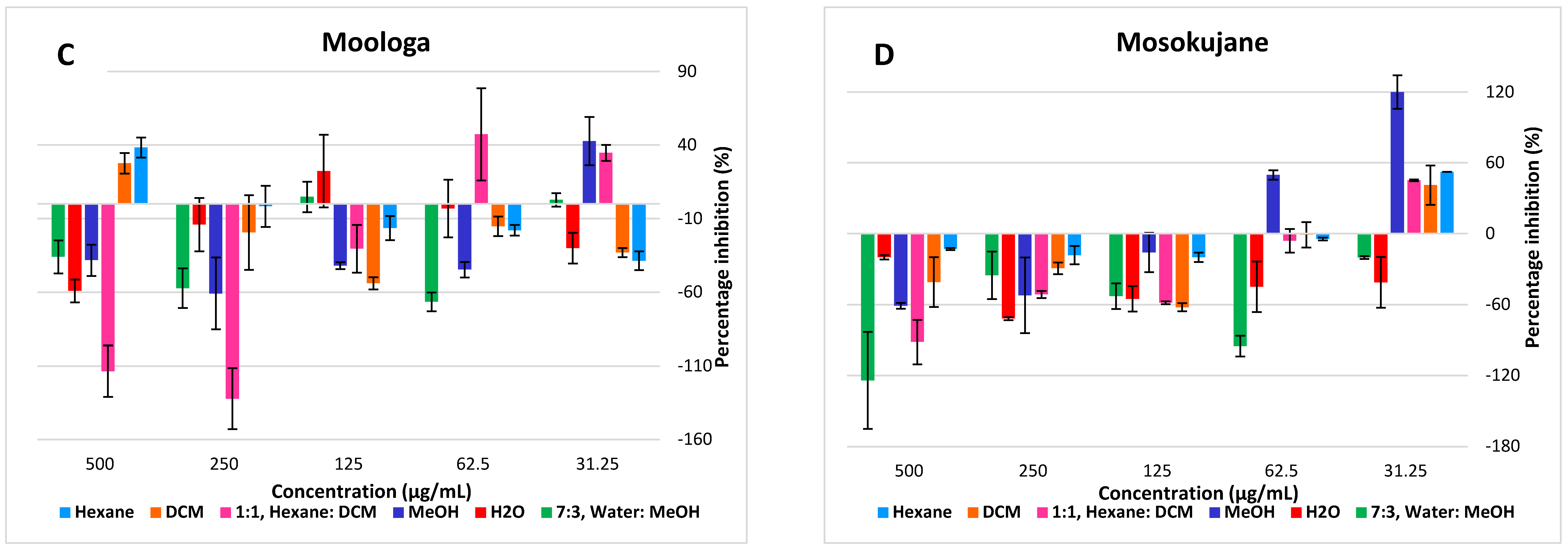 Molecules 27 03505 g004b Molecules 27 03505 g004b