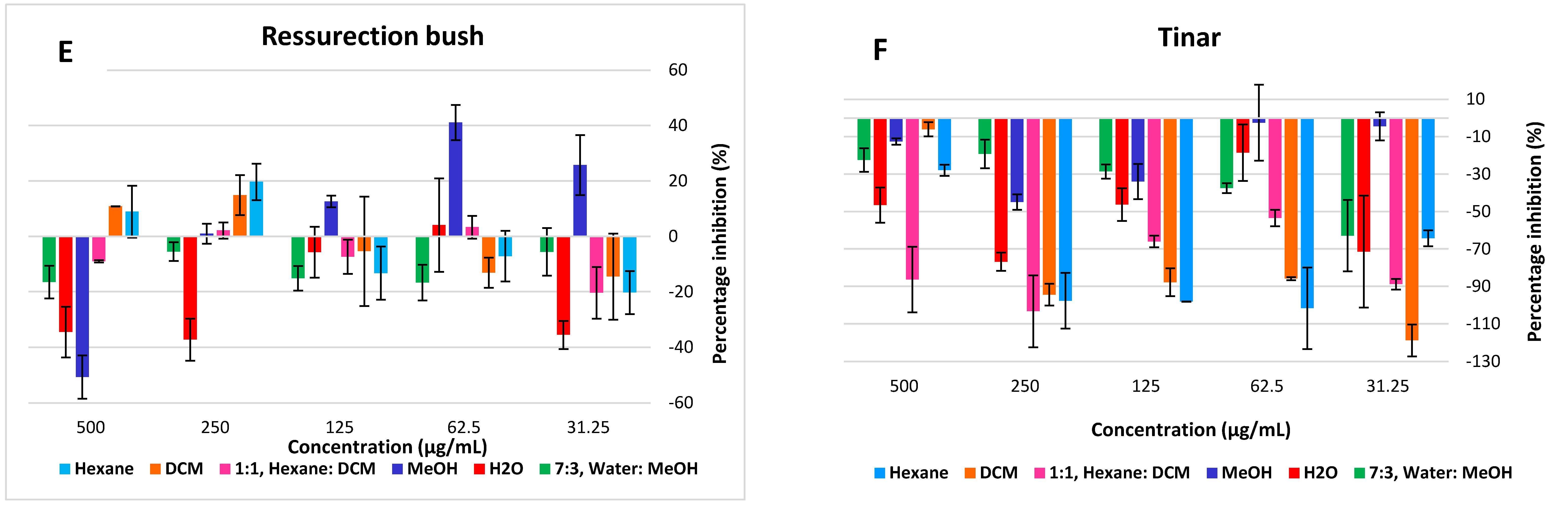 Molecules 27 03505 g004c Molecules 27 03505 g004c