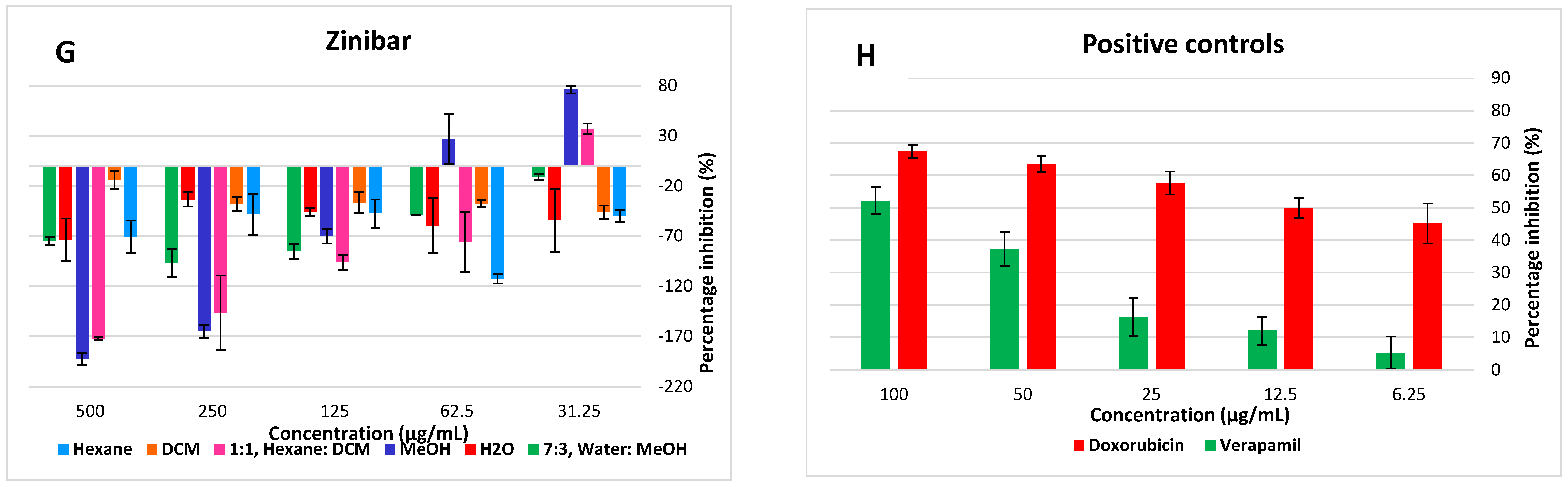 Molecules 27 03505 g004d Molecules 27 03505 g004d