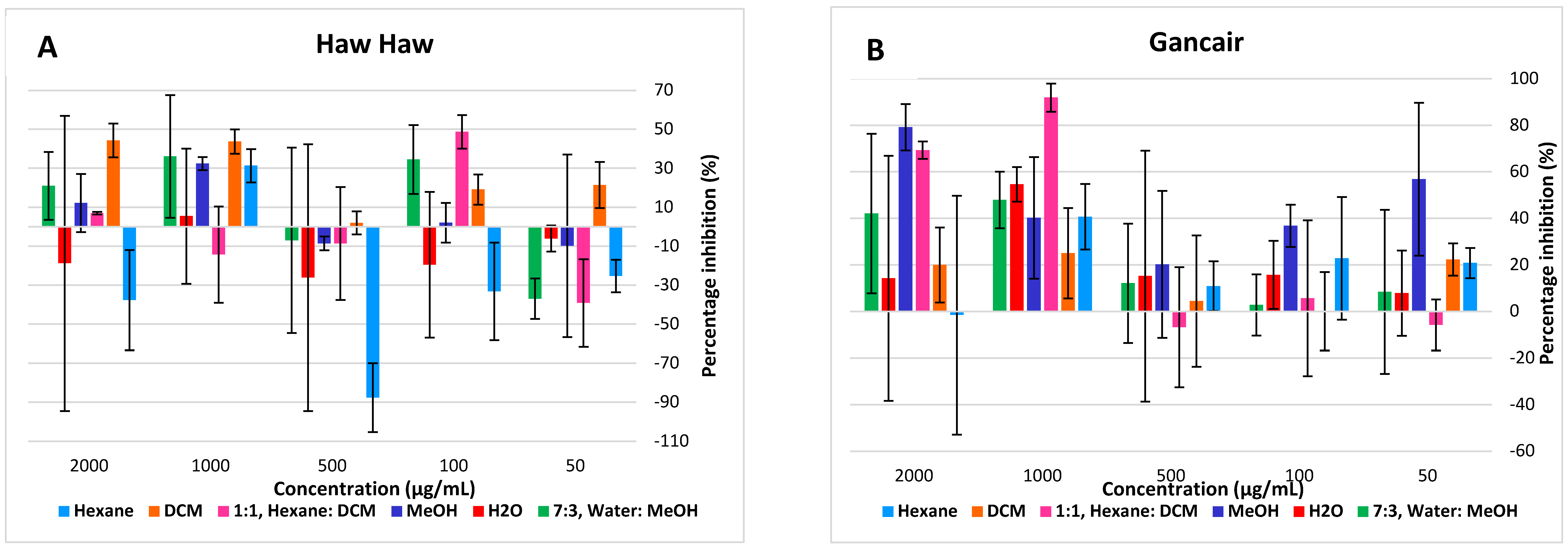 Molecules 27 03505 g005a Molecules 27 03505 g005a