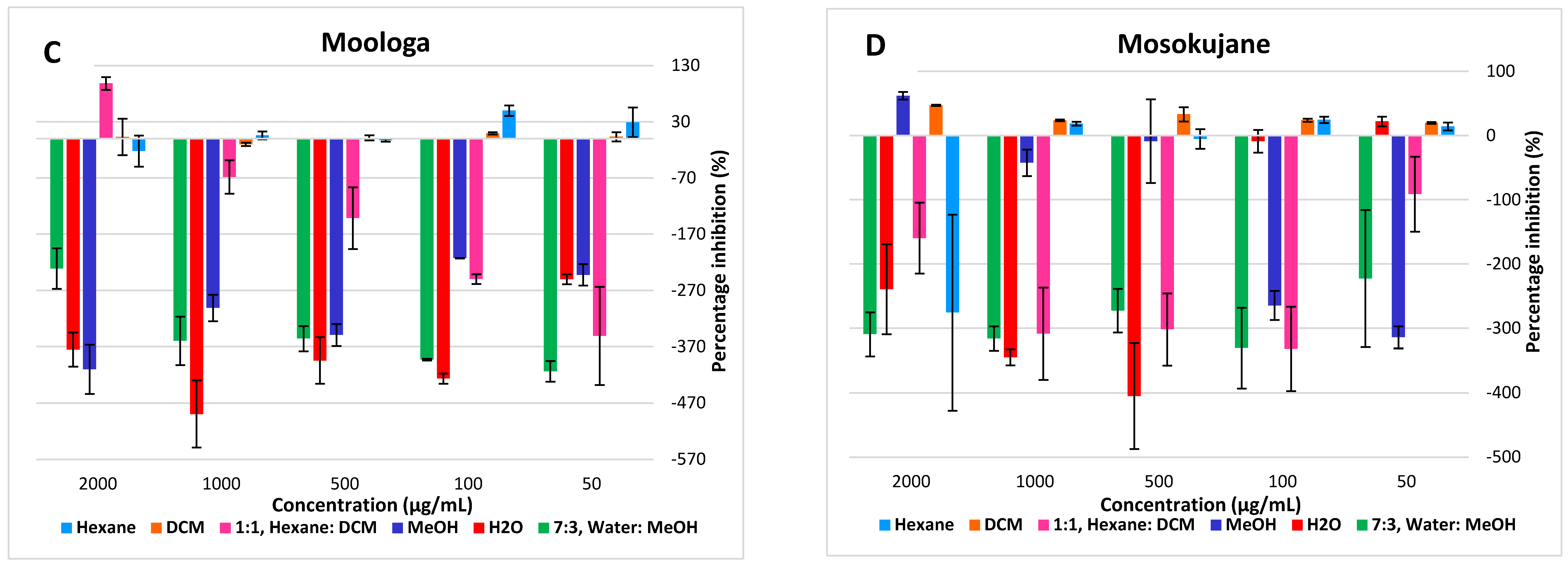 Molecules 27 03505 g005b Molecules 27 03505 g005b
