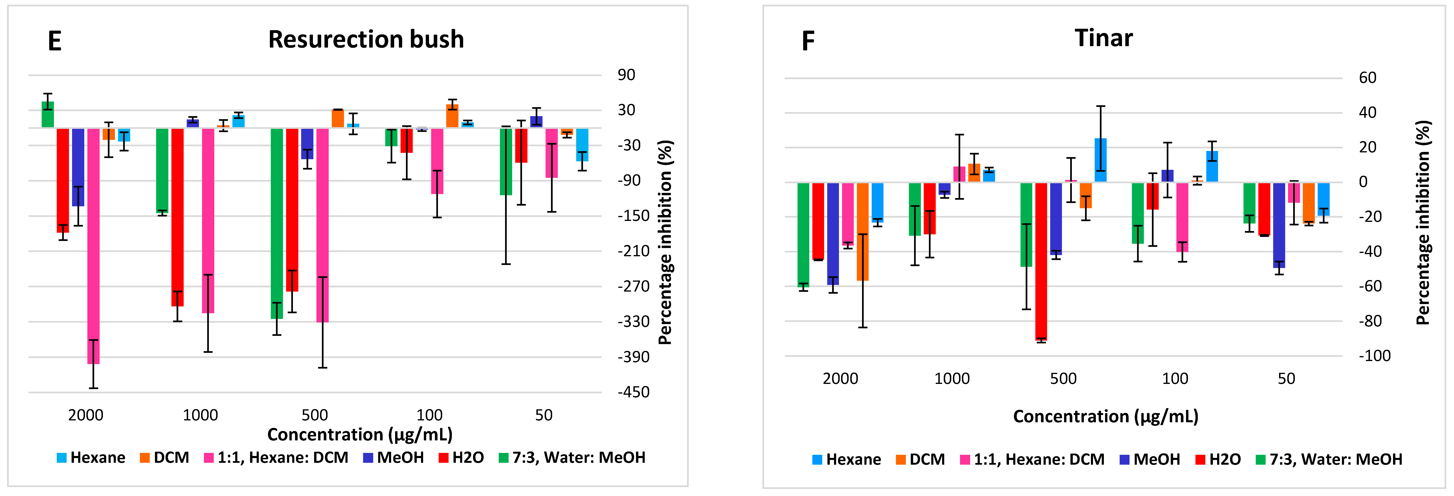 Molecules 27 03505 g005c Molecules 27 03505 g005c