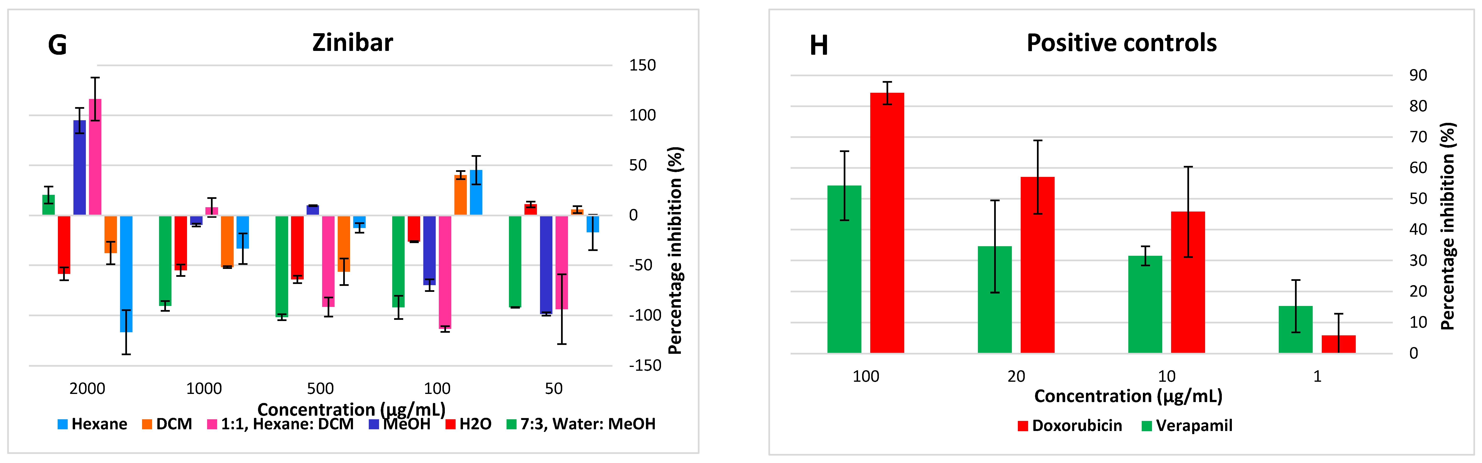 Molecules 27 03505 g005d Molecules 27 03505 g005d