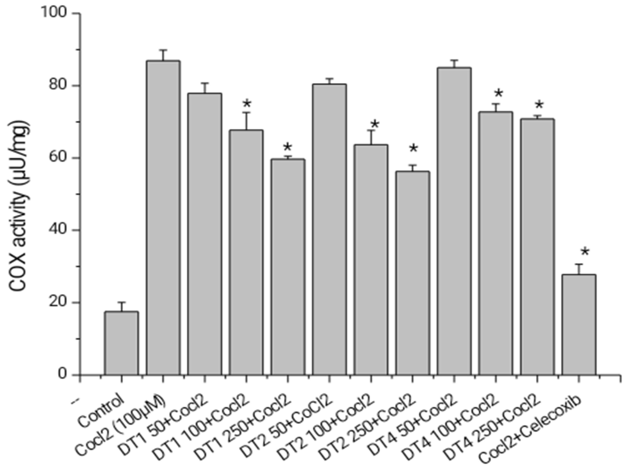Molecules 27 03505 g007 Molecules 27 03505 g007
