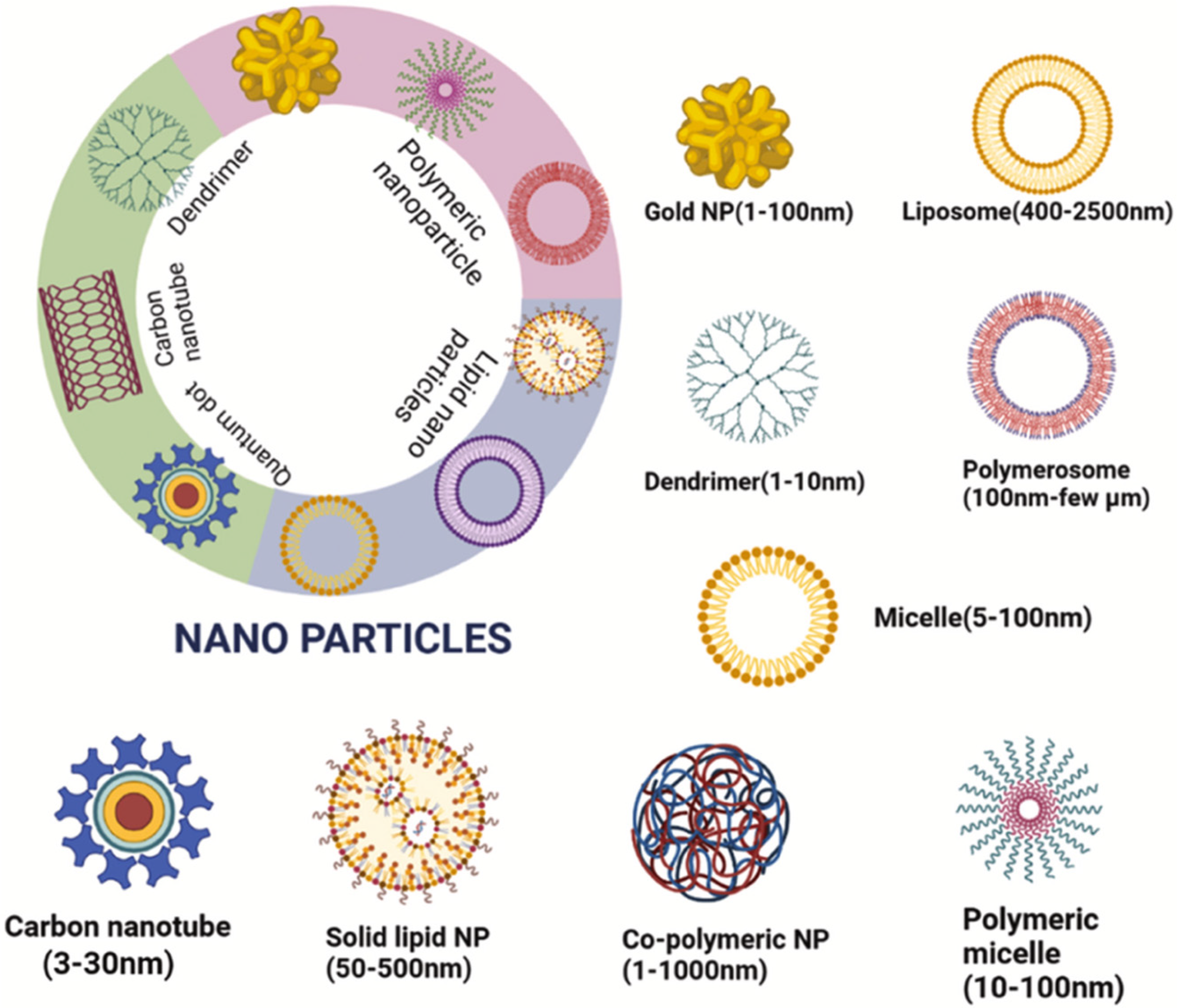 Molecules 27 03507 g001 Molecules 27 03507 g001