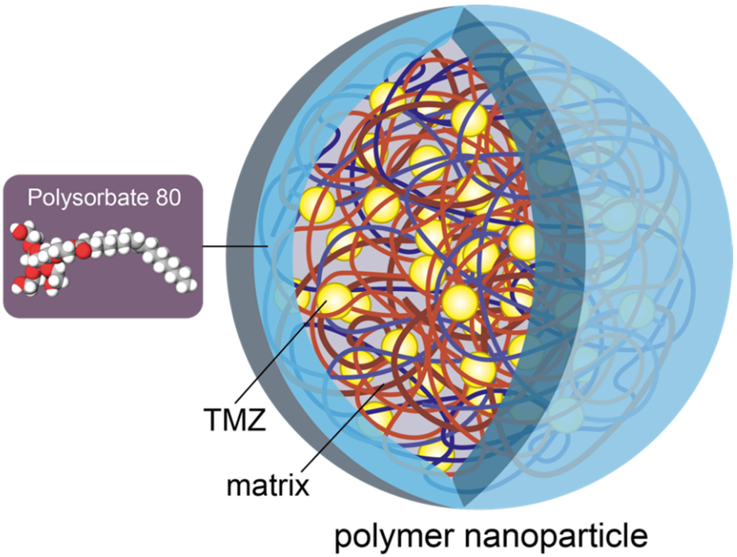 Molecules 27 03507 g003 Molecules 27 03507 g003