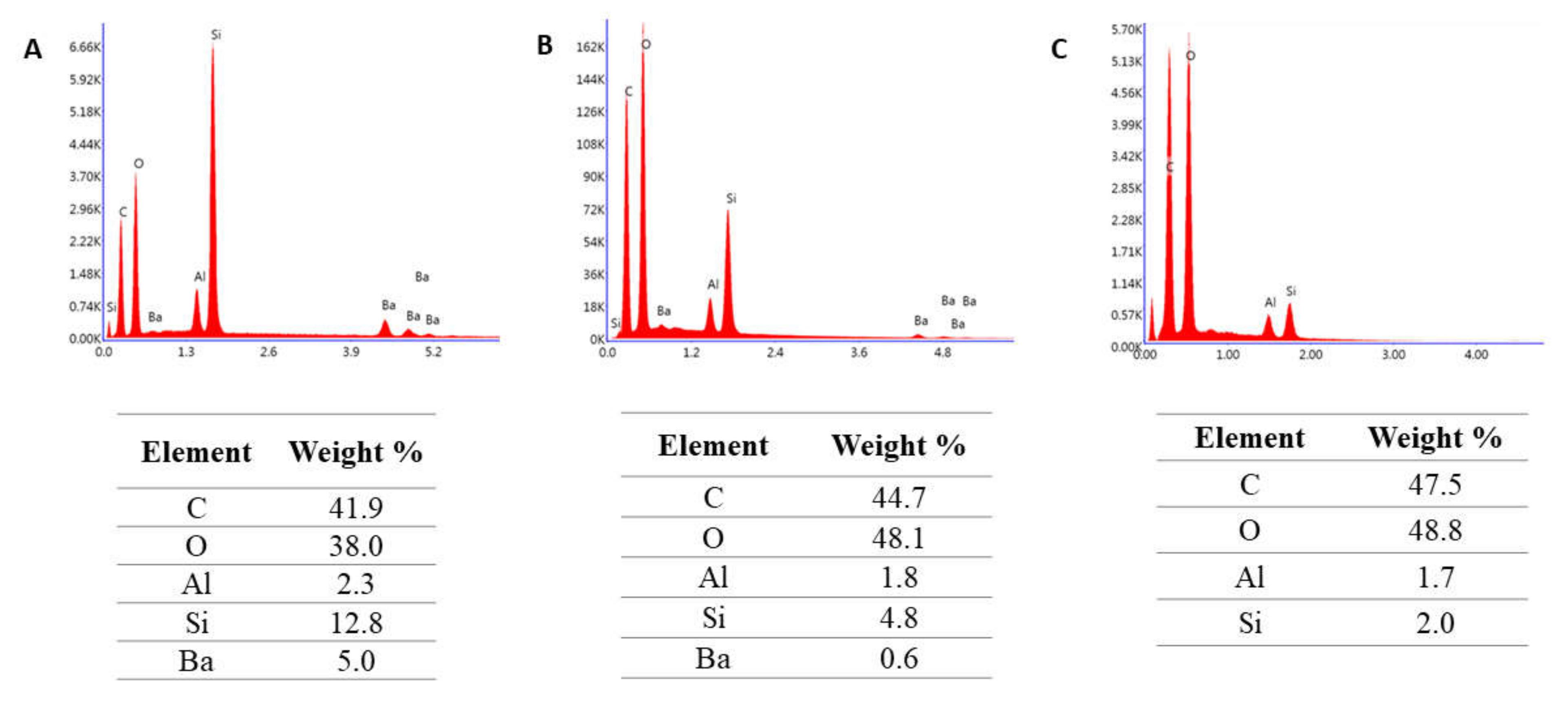 Molecules 27 03511 g002