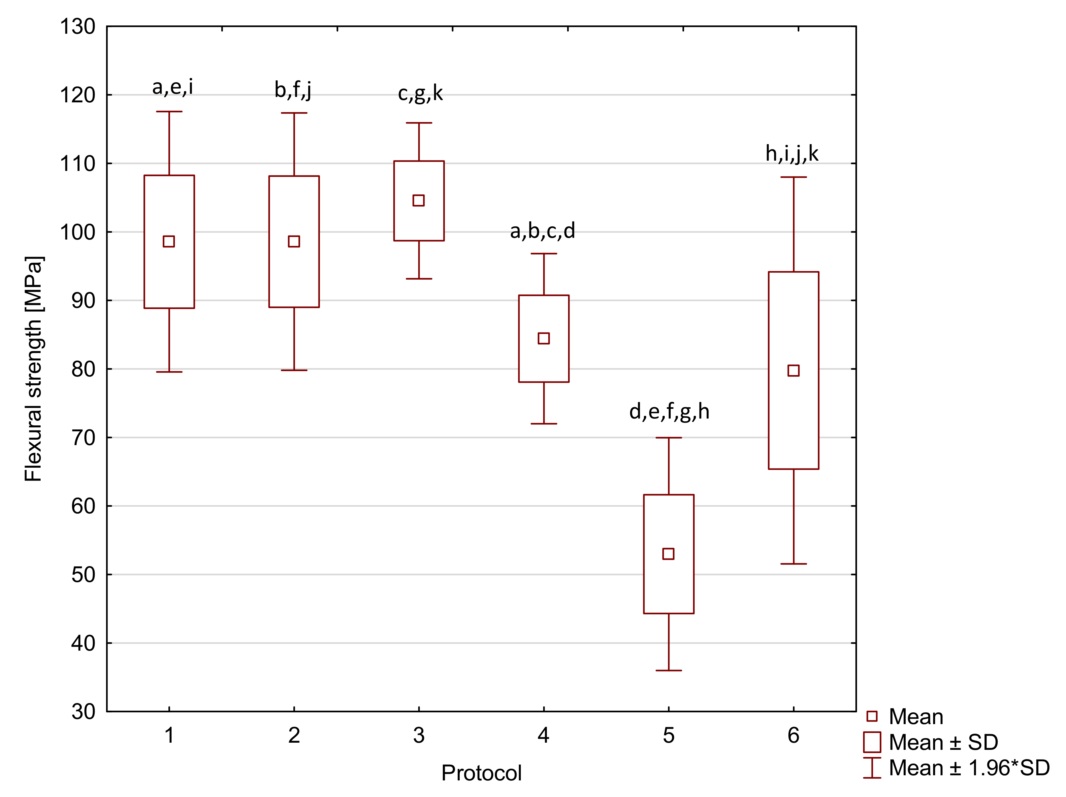 Molecules 27 03511 g0a7