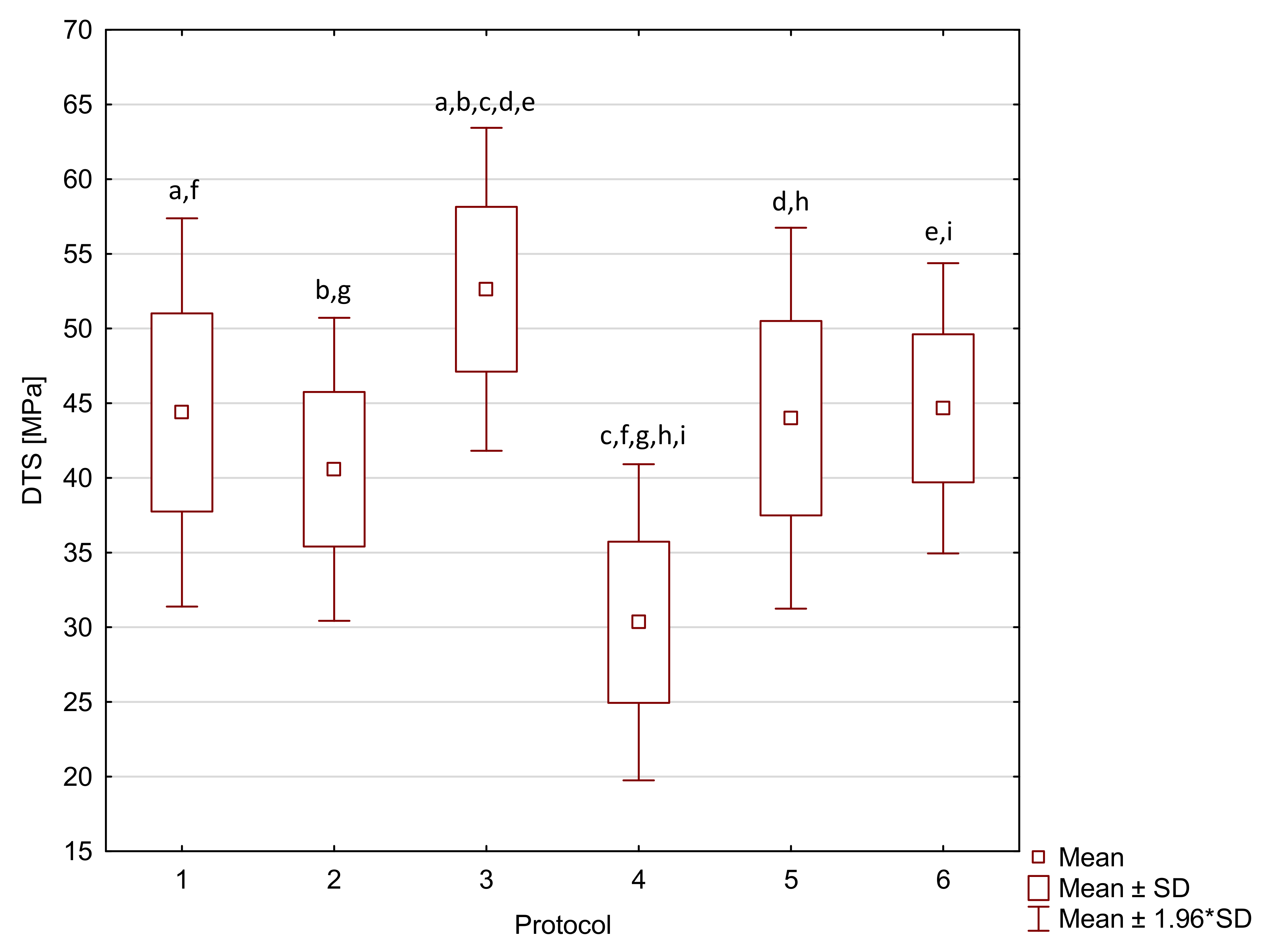 Molecules 27 03511 g0a8