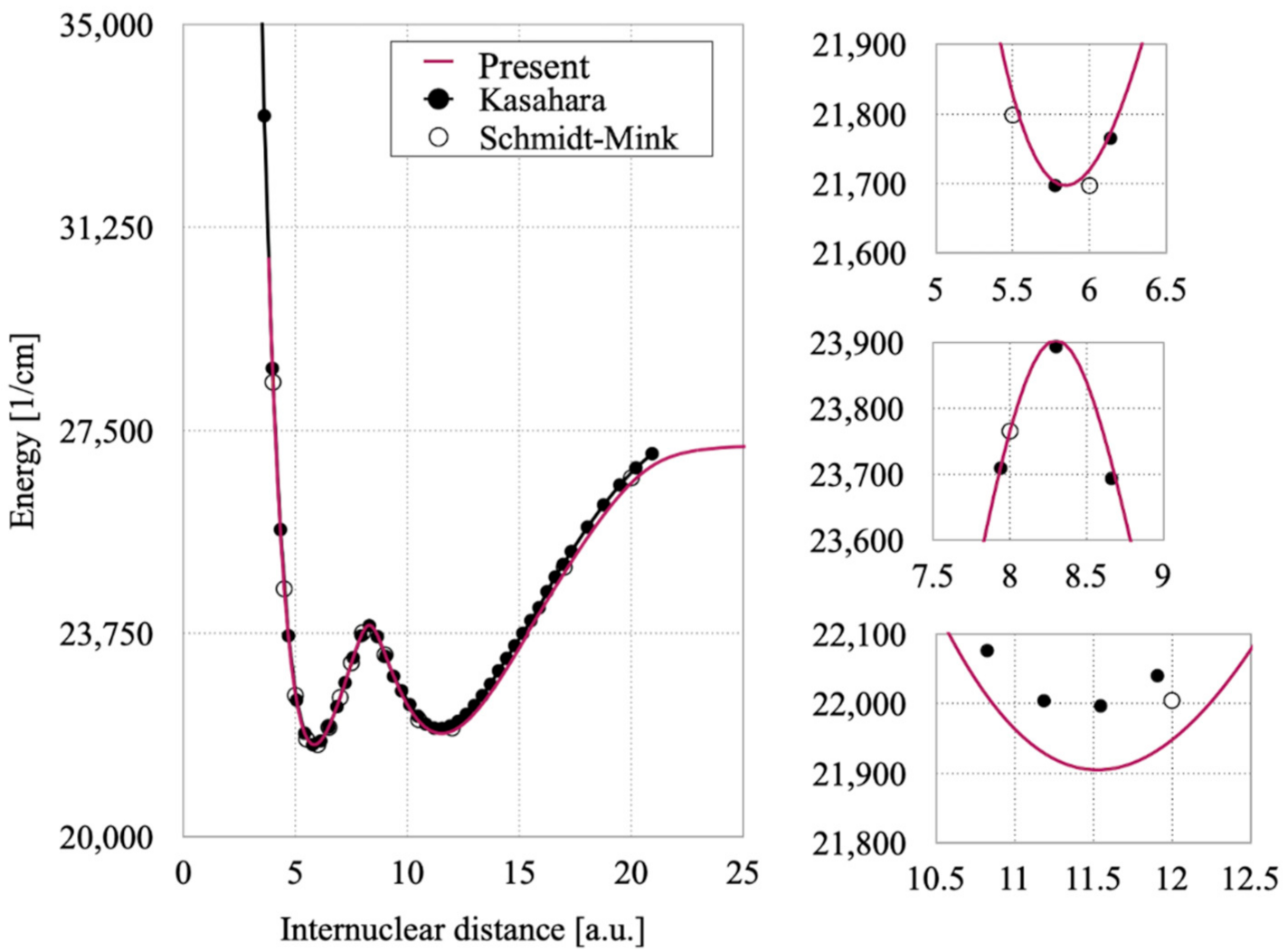 Molecules 27 03514 g003 Molecules 27 03514 g003
