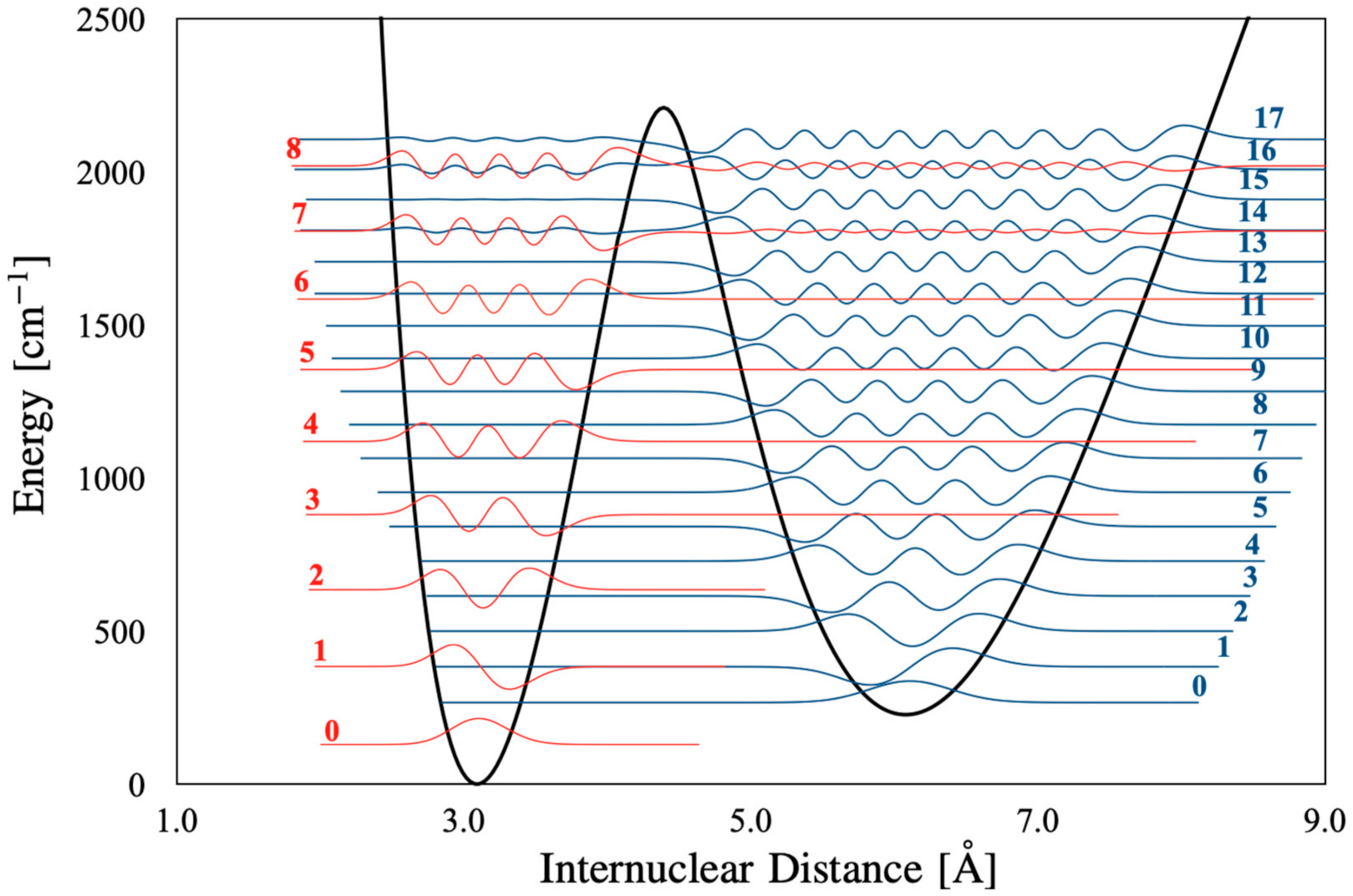 Molecules 27 03514 g004 Molecules 27 03514 g004
