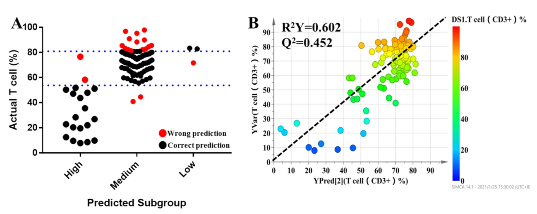 Molecules 27 03517 g005 Molecules 27 03517 g005