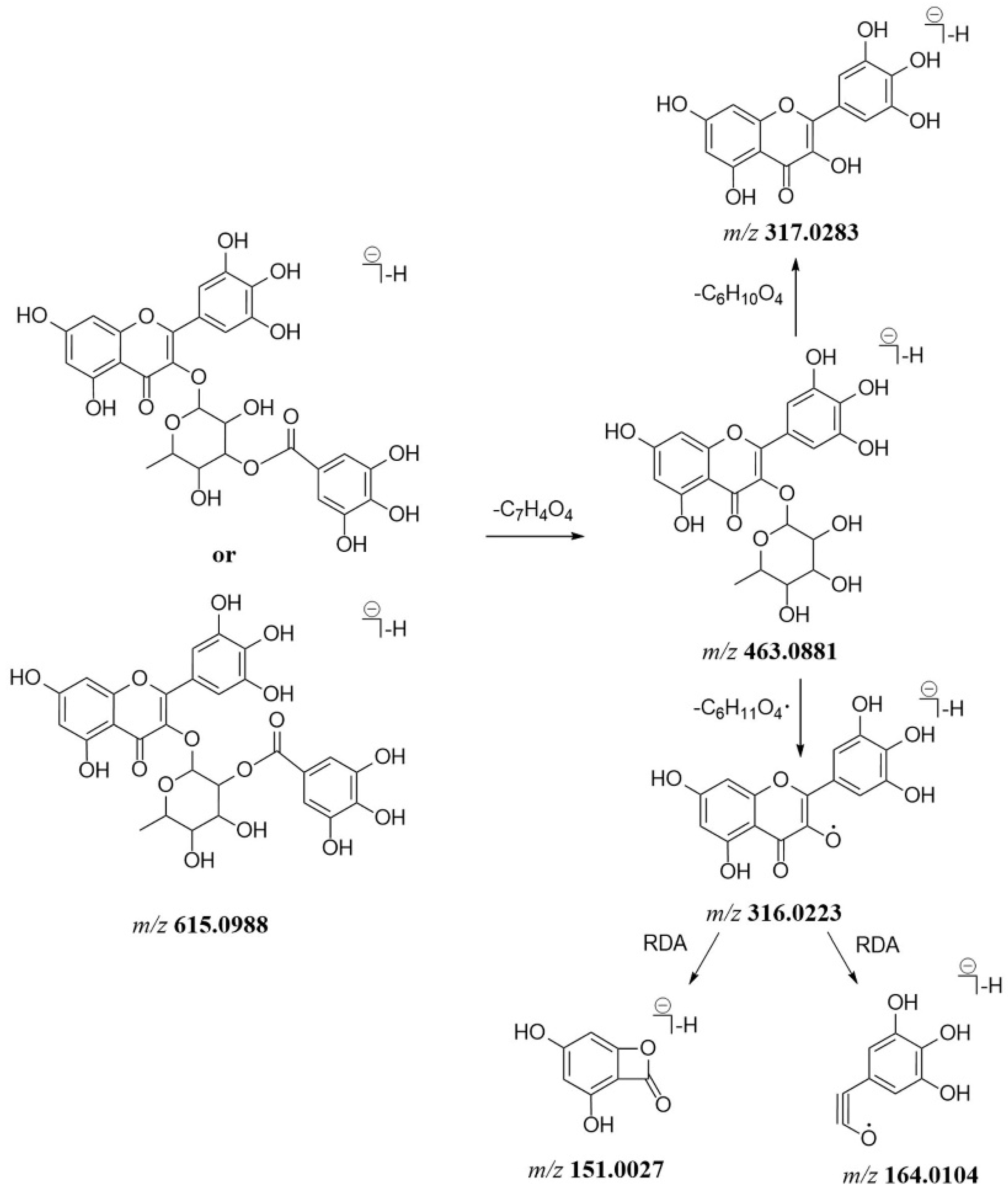 Molecules 27 03521 g002 550