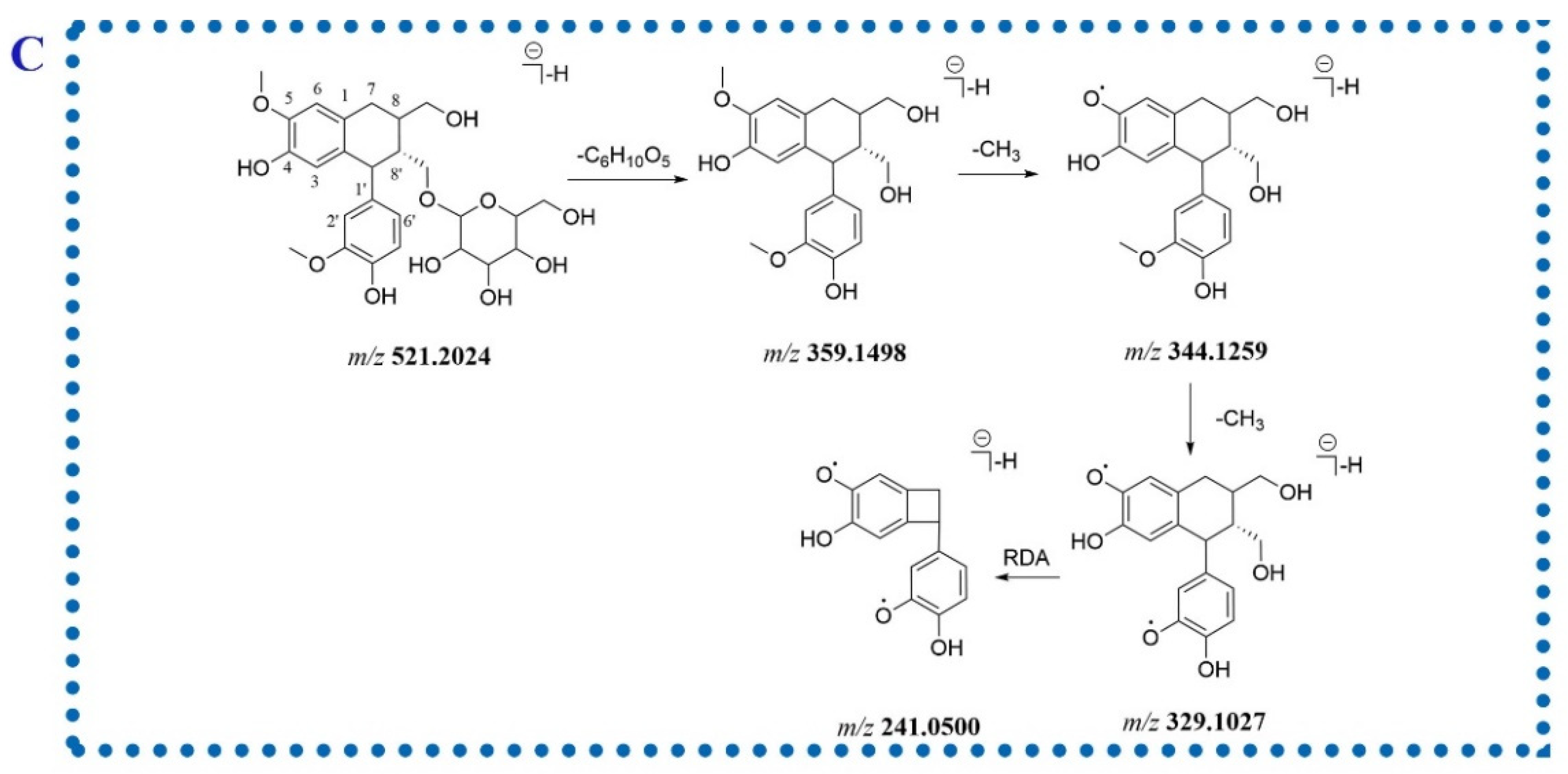 Molecules 27 03521 g003b 550