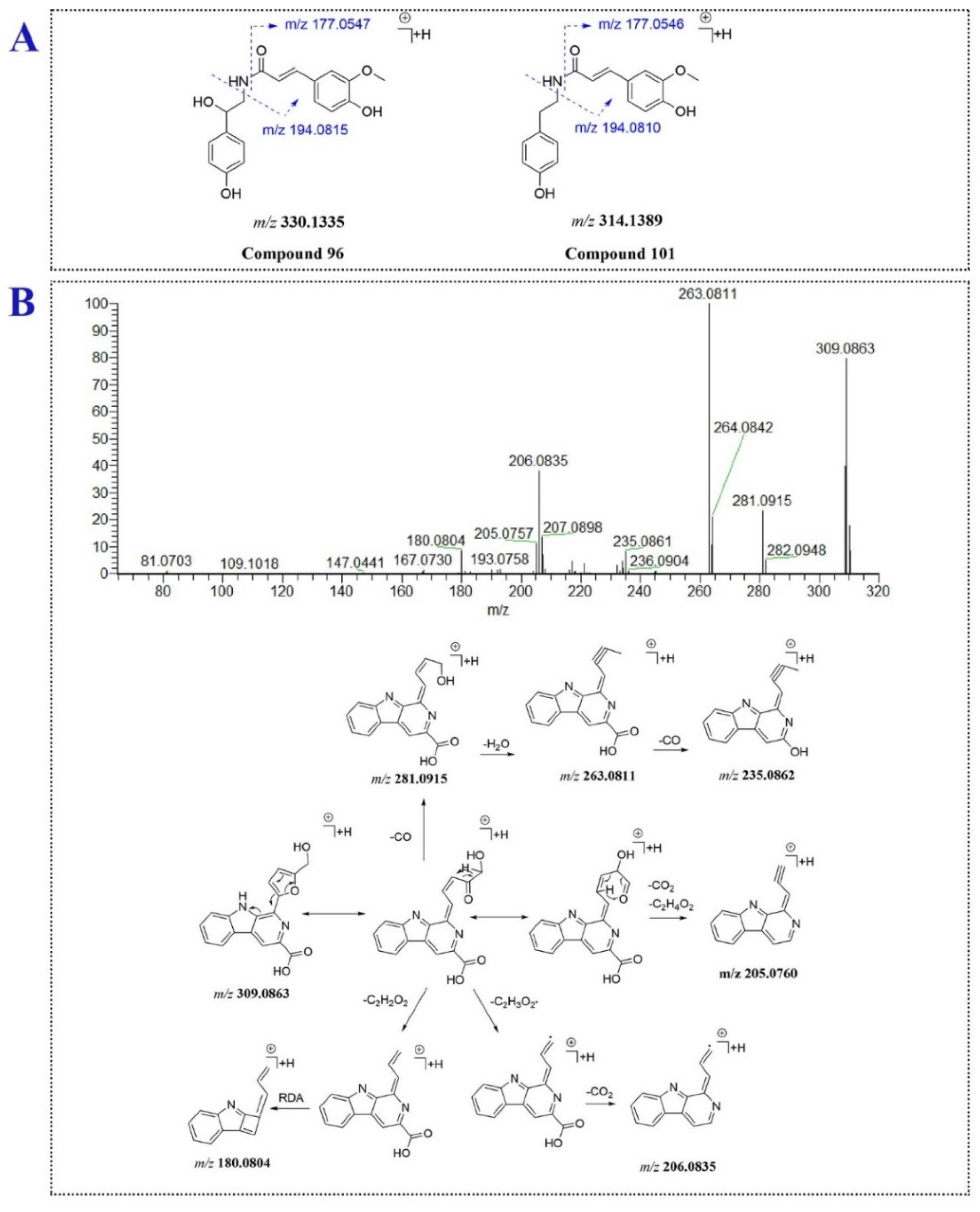 Molecules 27 03521 g005 550