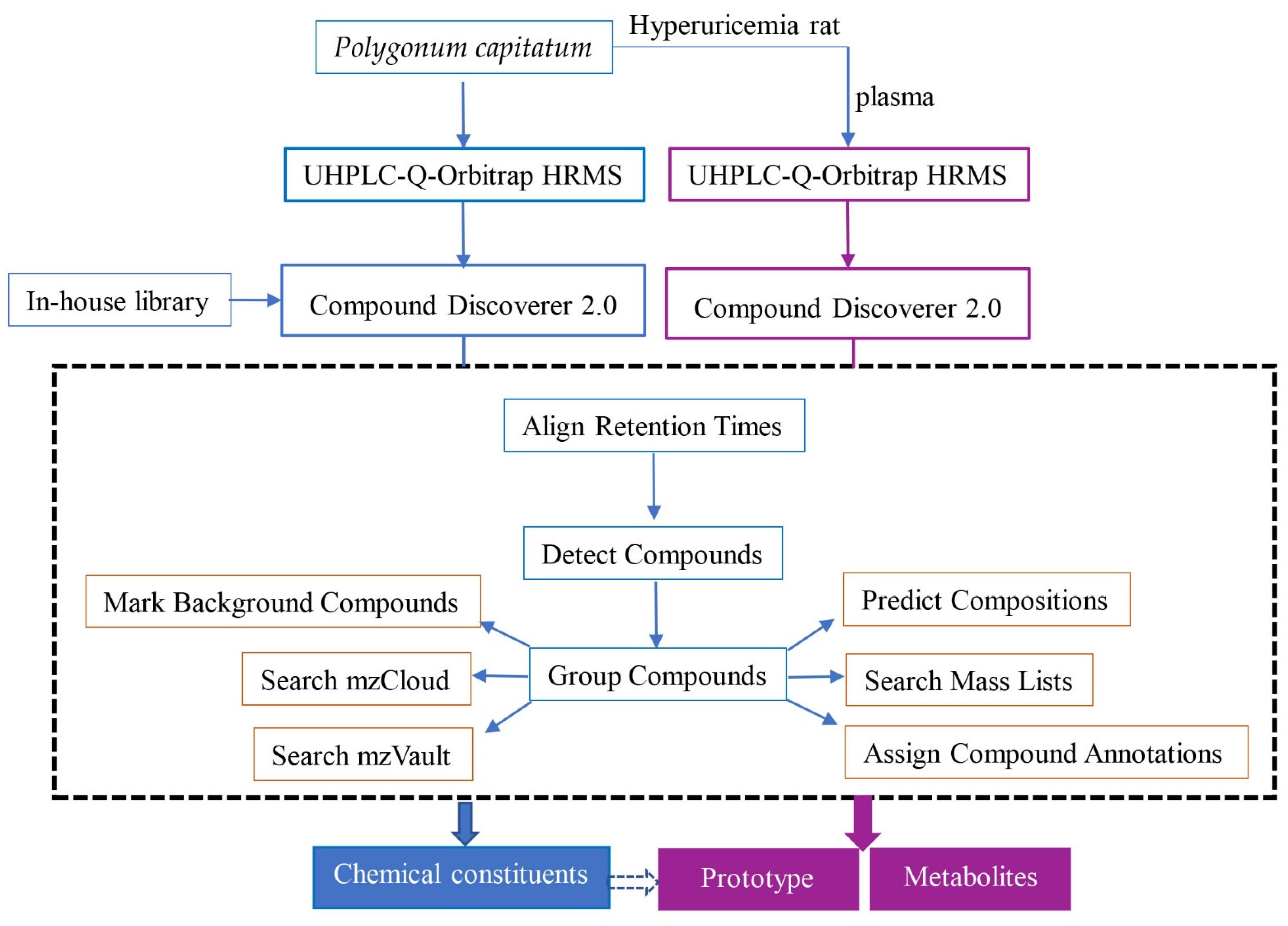 Molecules 27 03521 g007 550