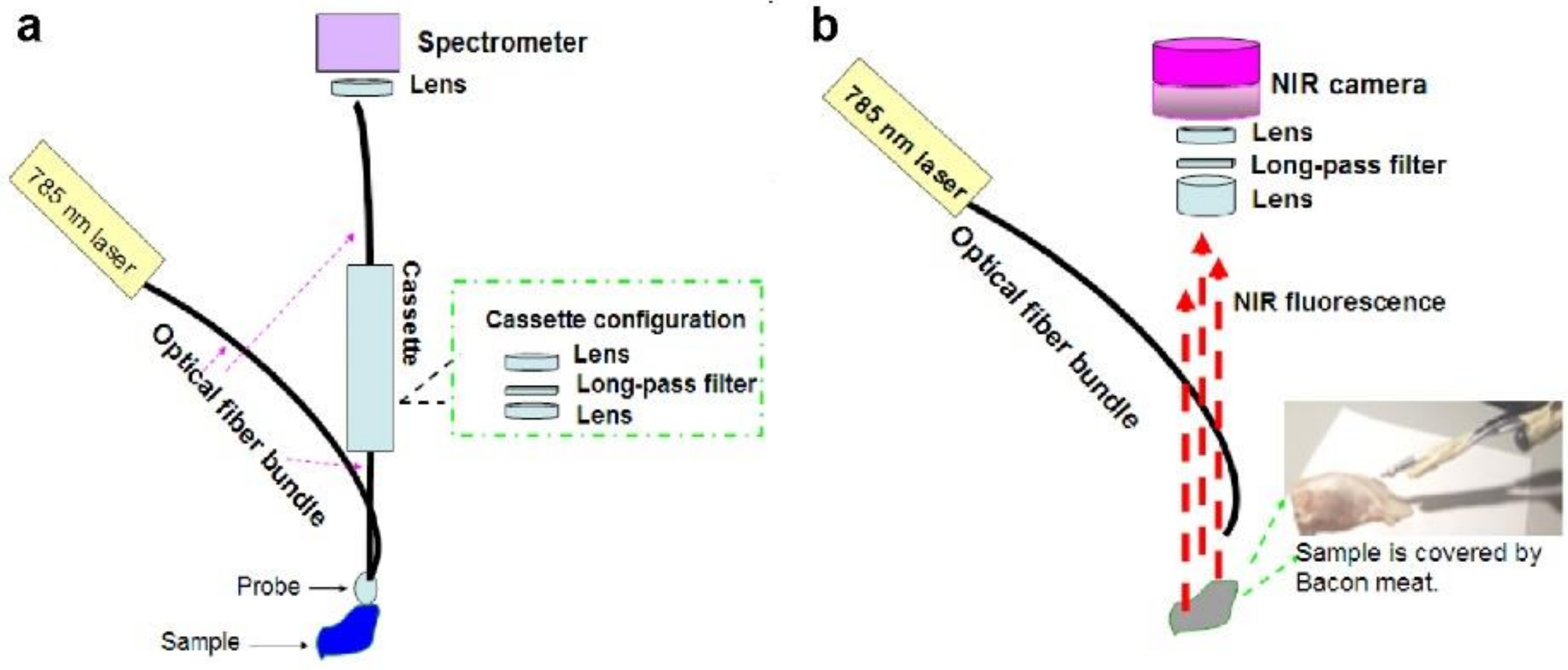 Molecules 27 03522 g001 550