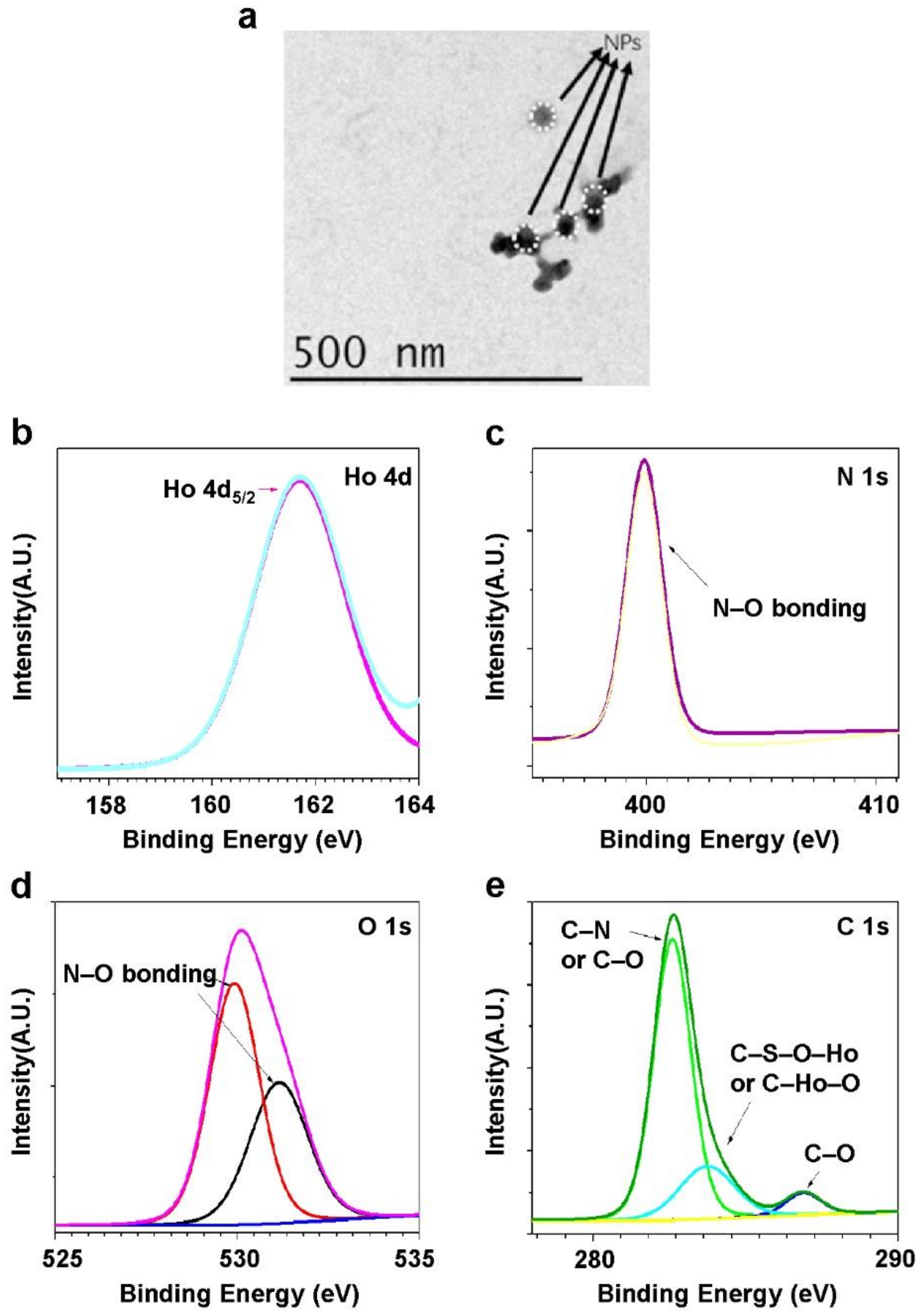Molecules 27 03522 g002 550