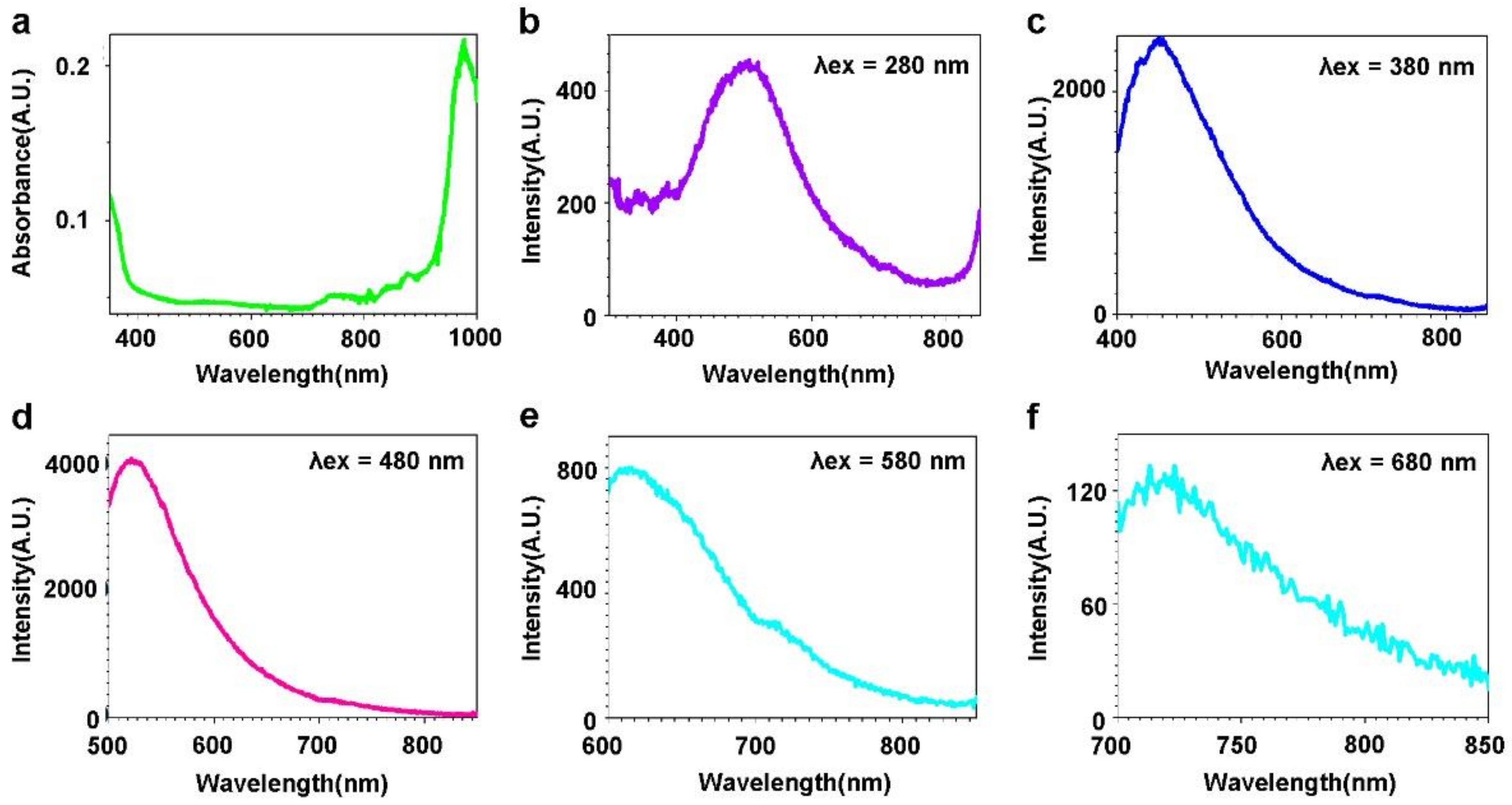 Molecules 27 03522 g003 550