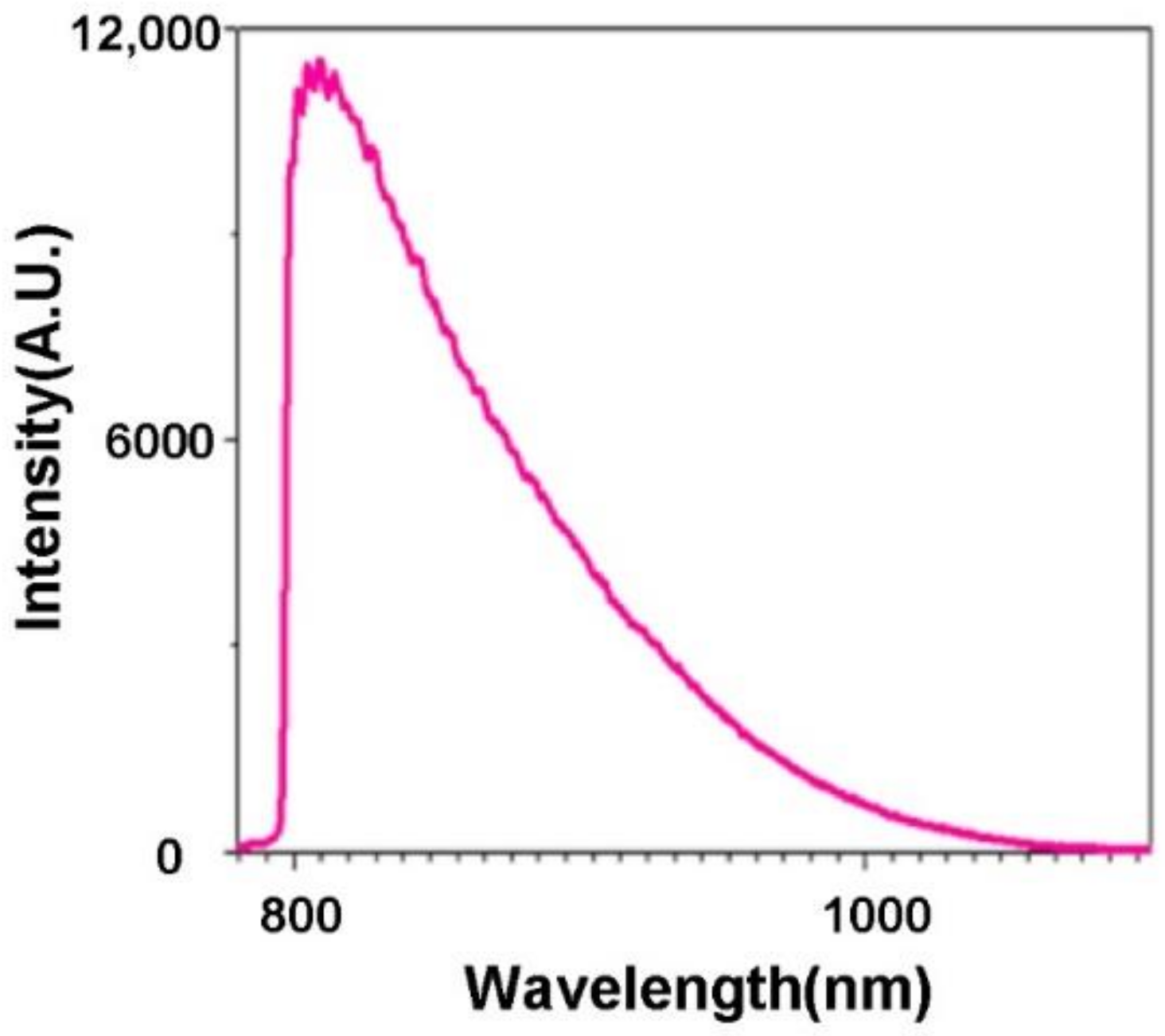 Molecules 27 03522 g004 550