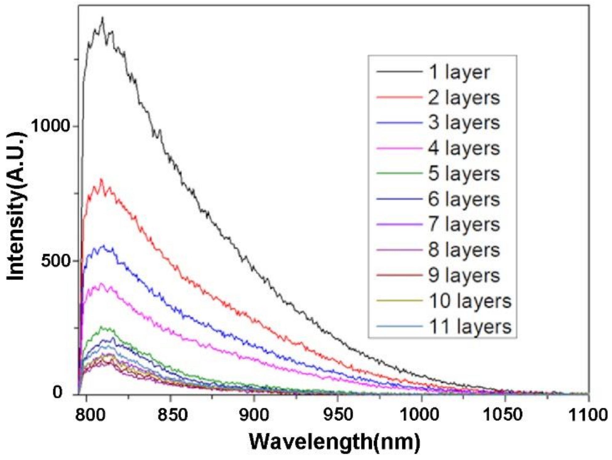 Molecules 27 03522 g006 550