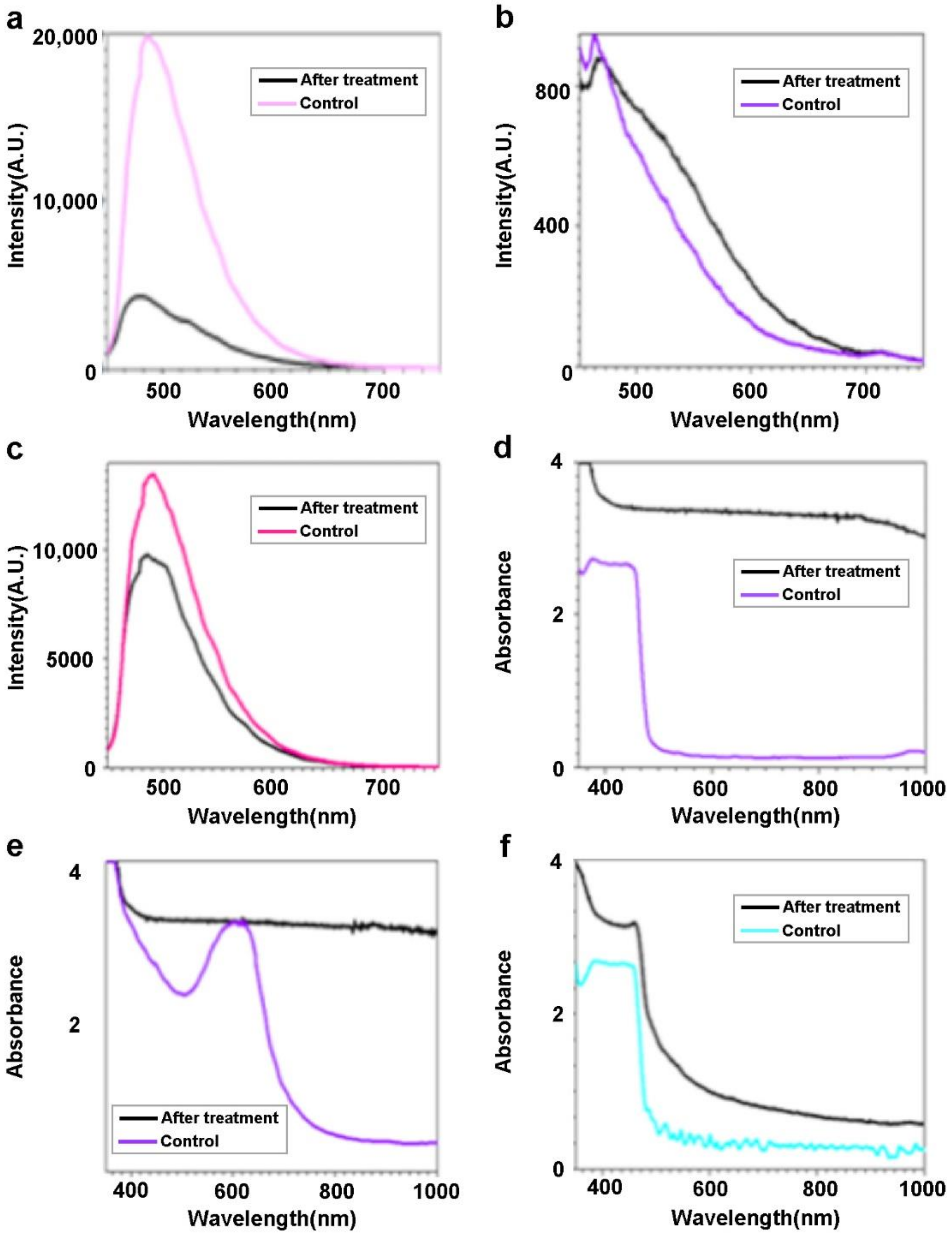 Molecules 27 03522 g007 550