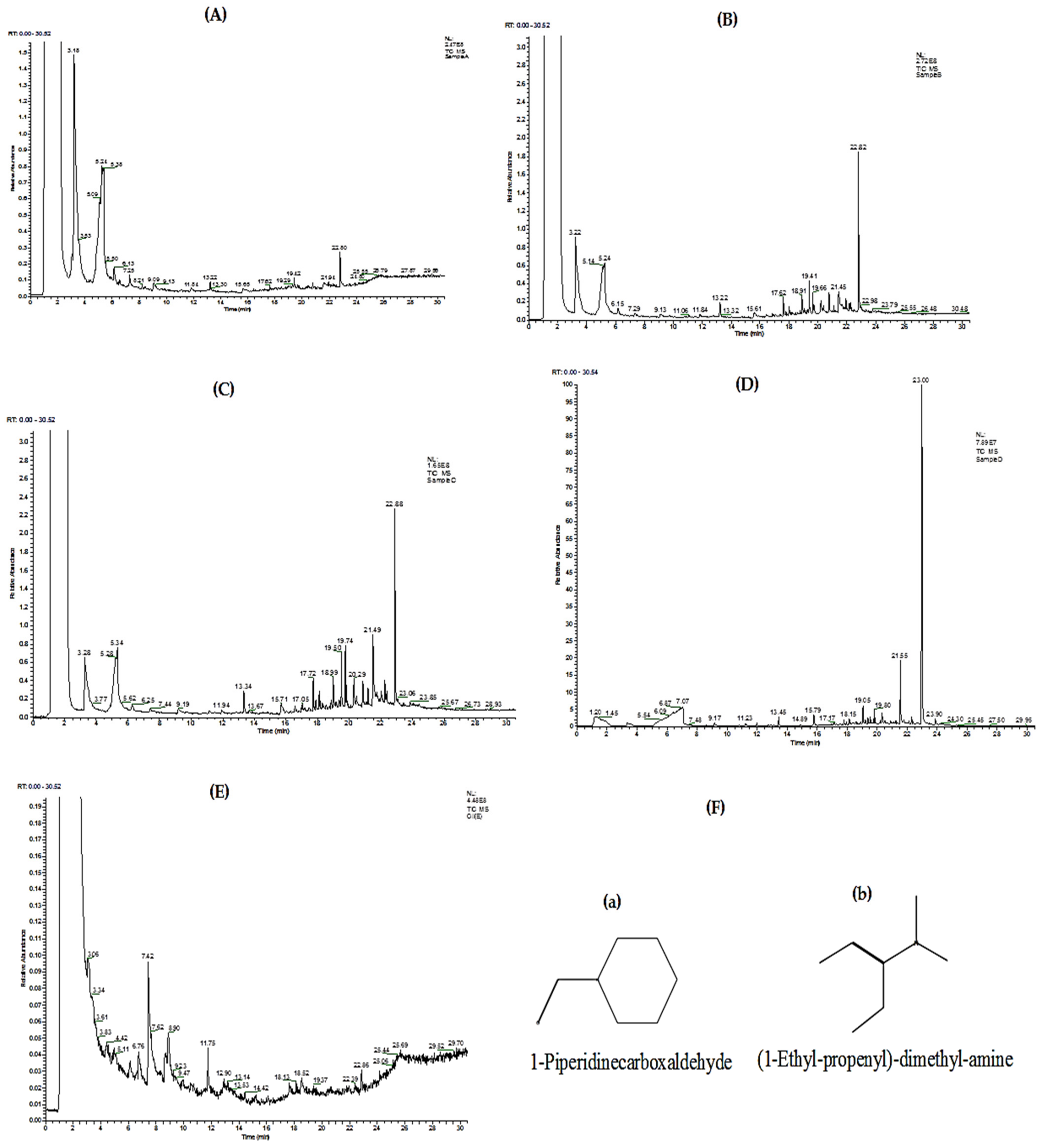 Molecules 27 03526 g005 550