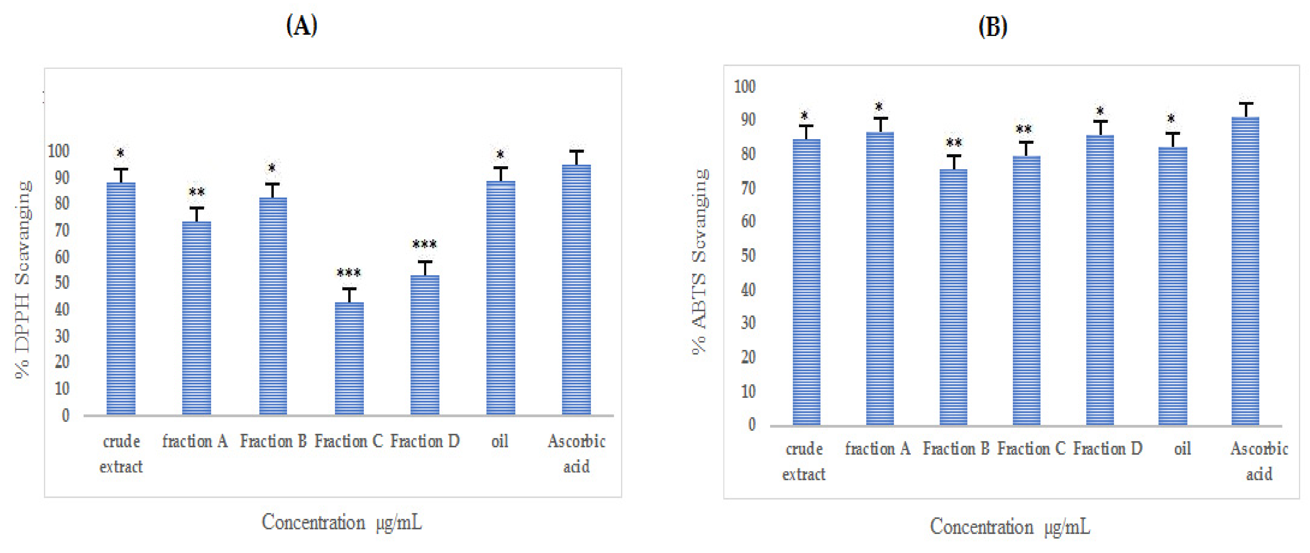Molecules 27 03526 g007 550