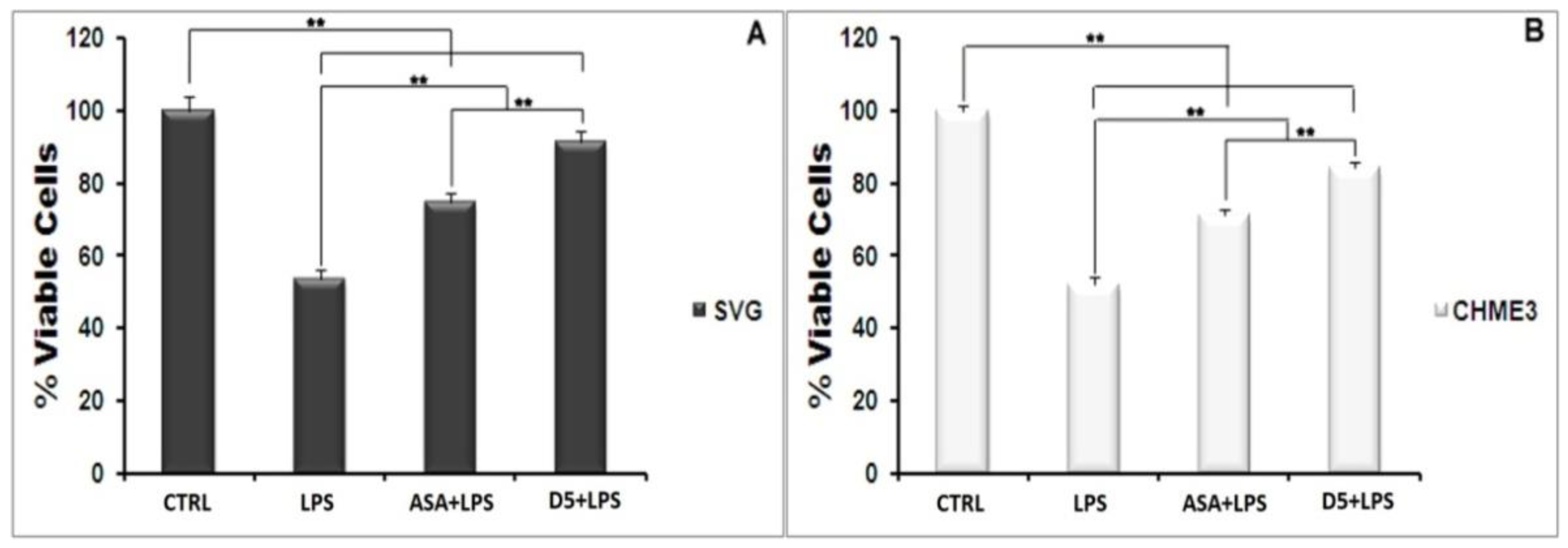 Molecules 27 03527 g001 550