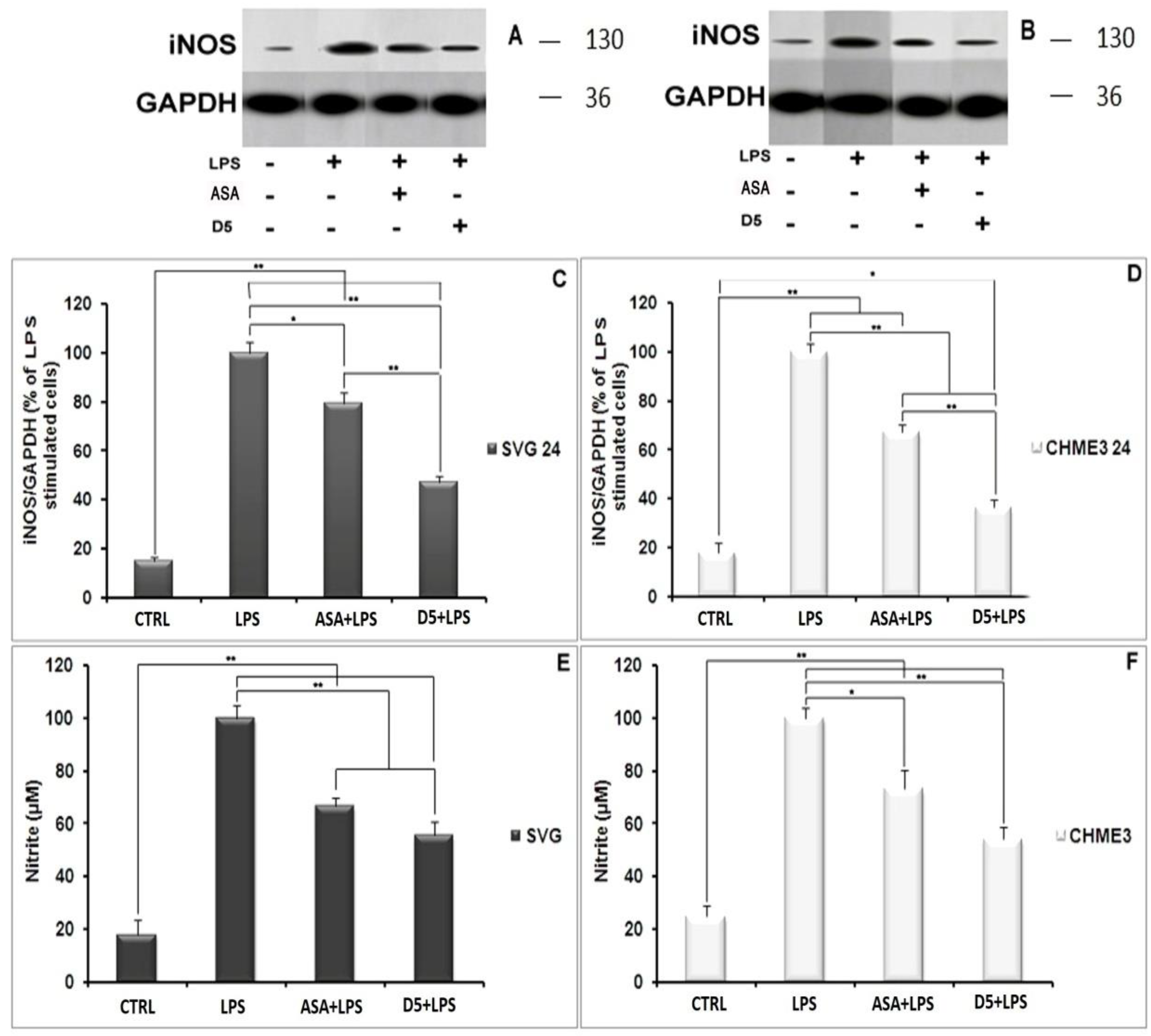 Molecules 27 03527 g002 550