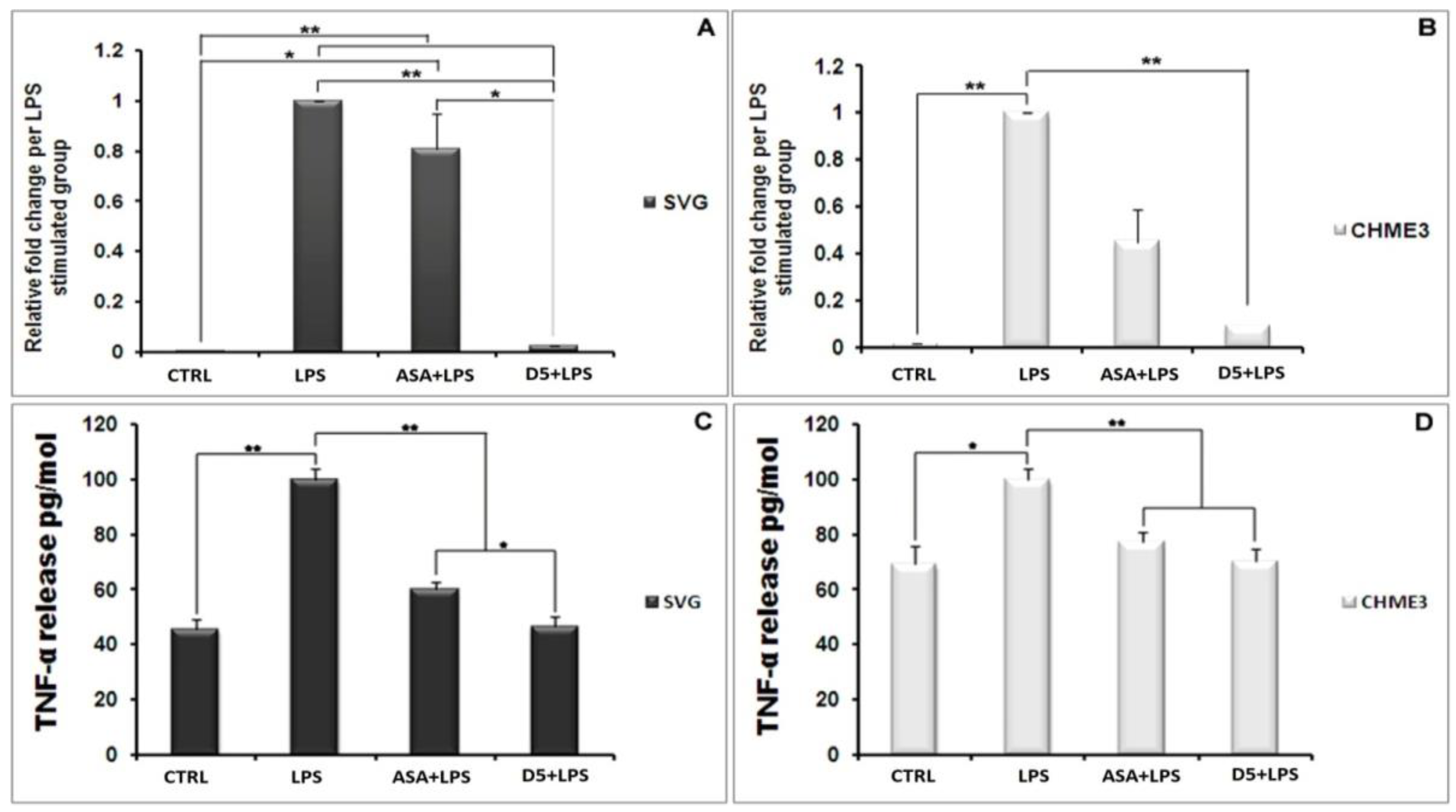 Molecules 27 03527 g003 550