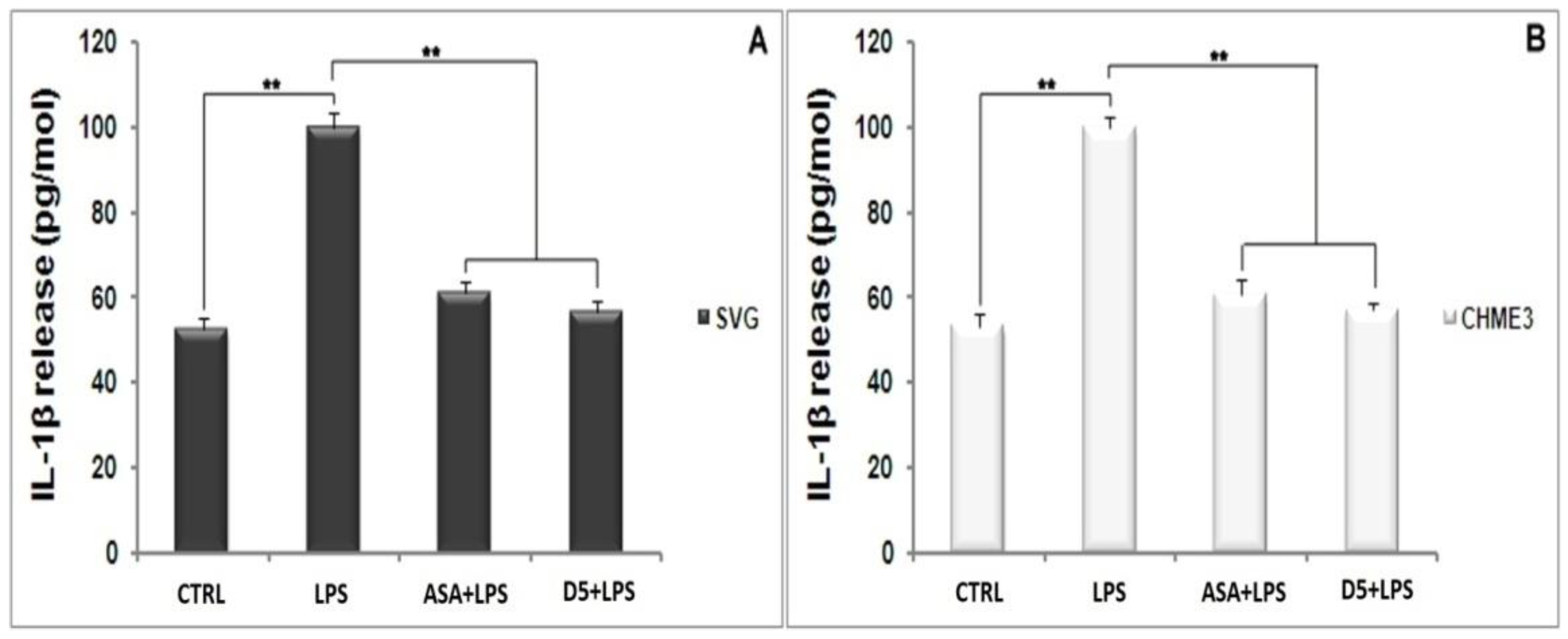 Molecules 27 03527 g004 550