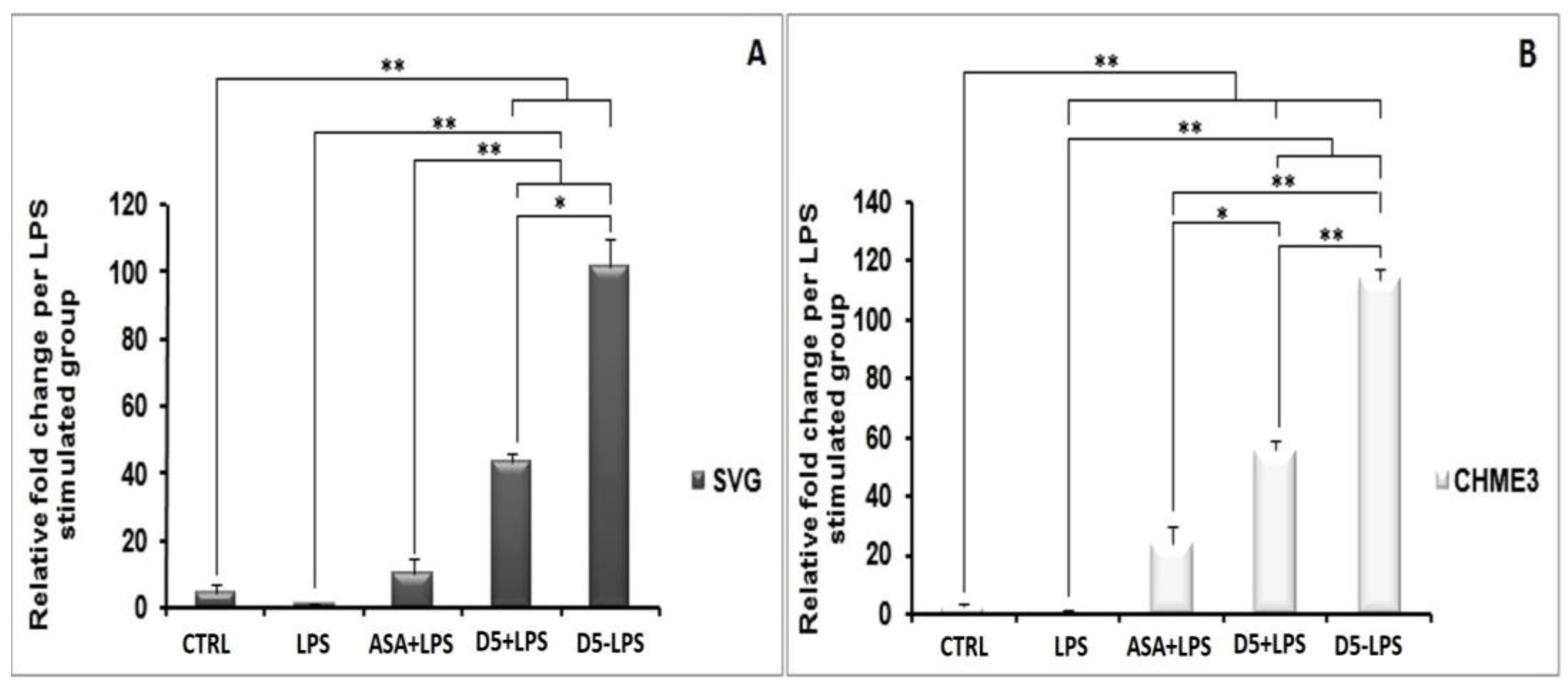 Molecules 27 03527 g005 550