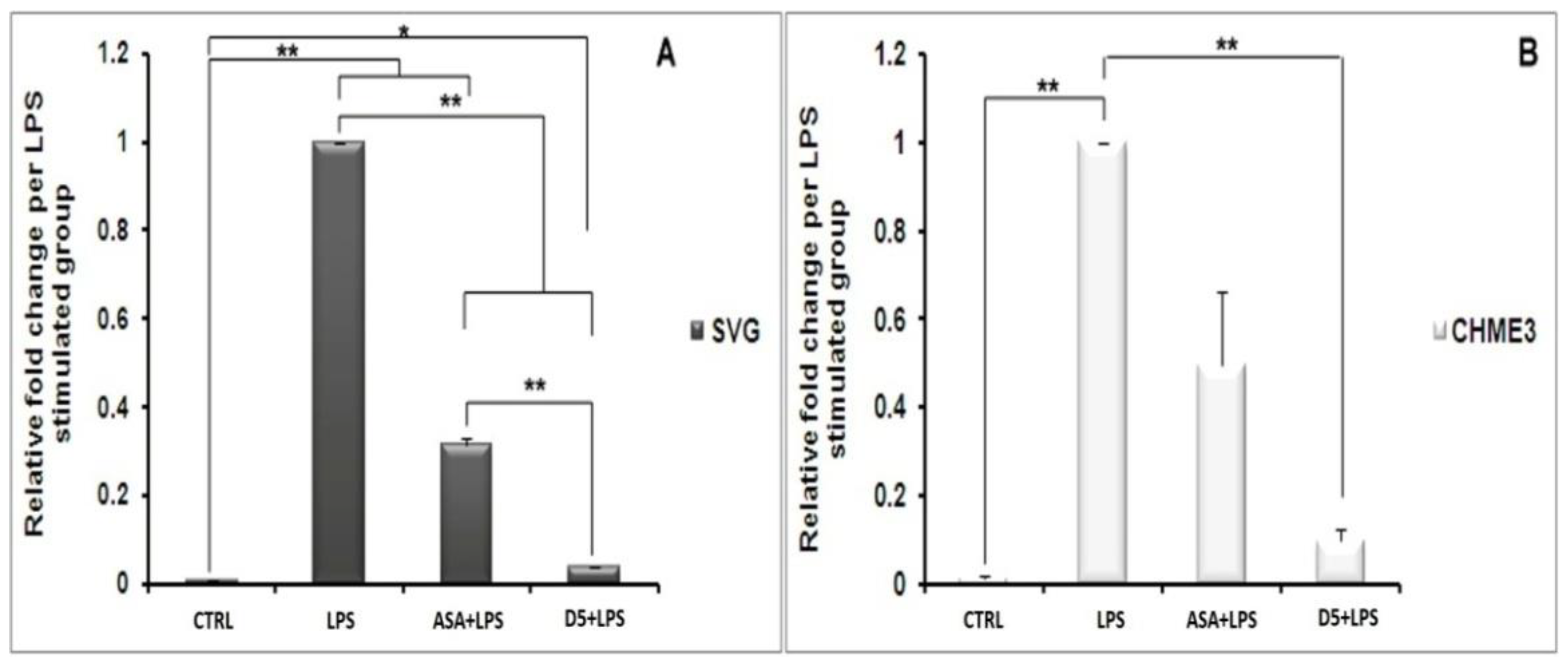 Molecules 27 03527 g006 550
