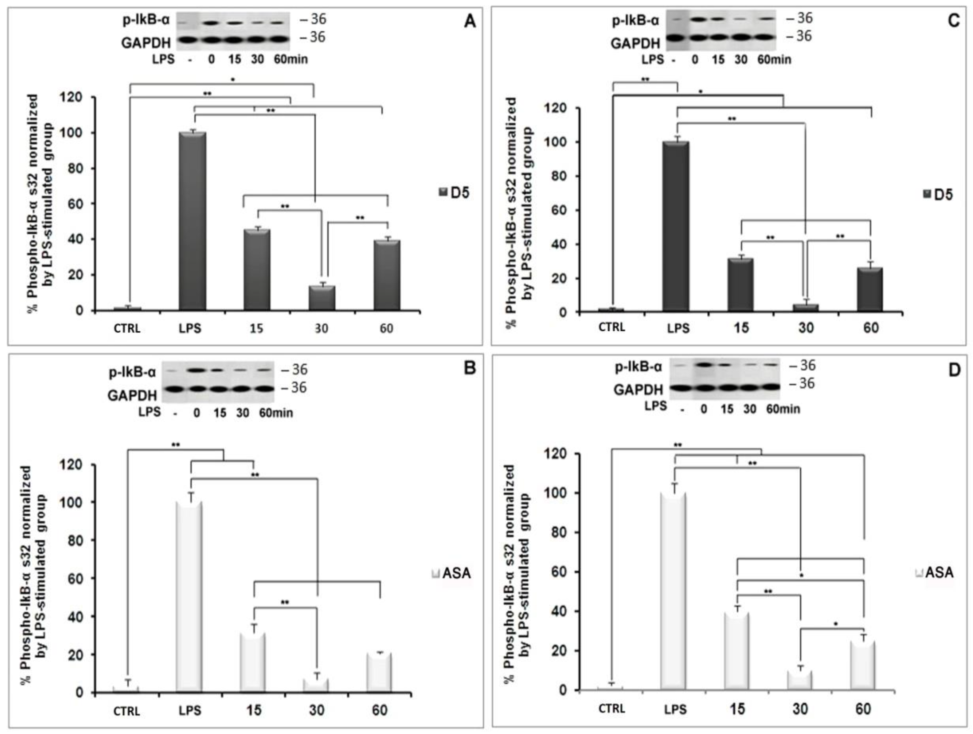 Molecules 27 03527 g007 550