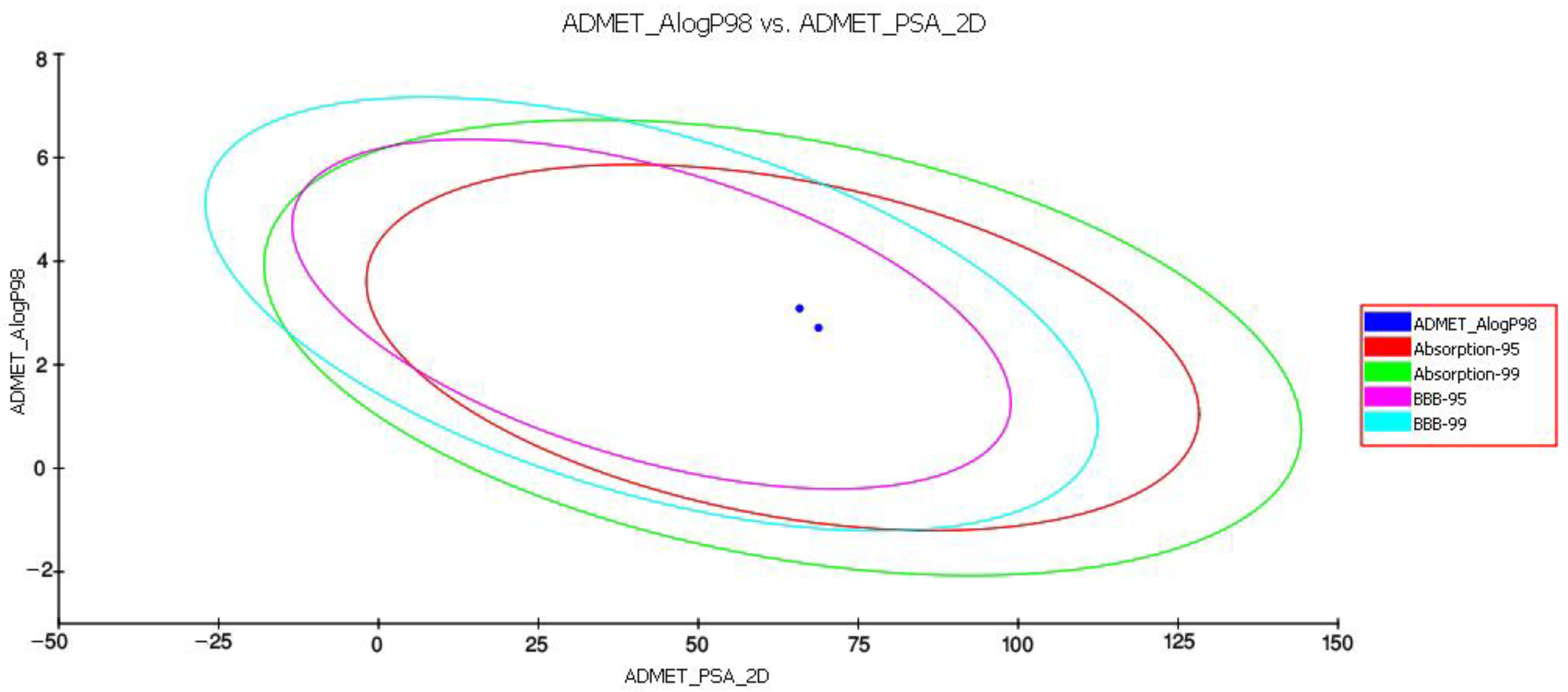 Molecules 27 03527 g009 550