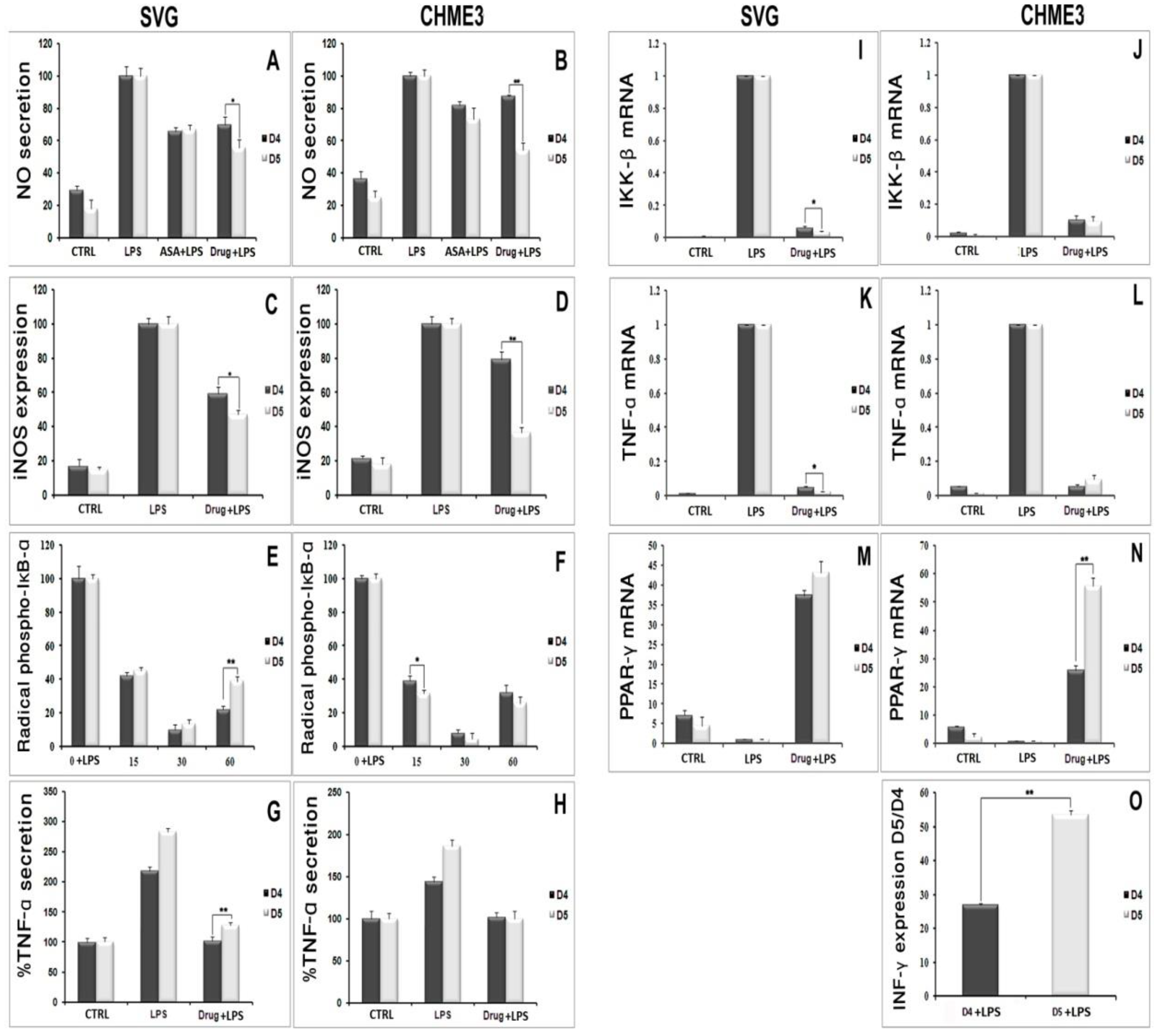 Molecules 27 03527 g011 550