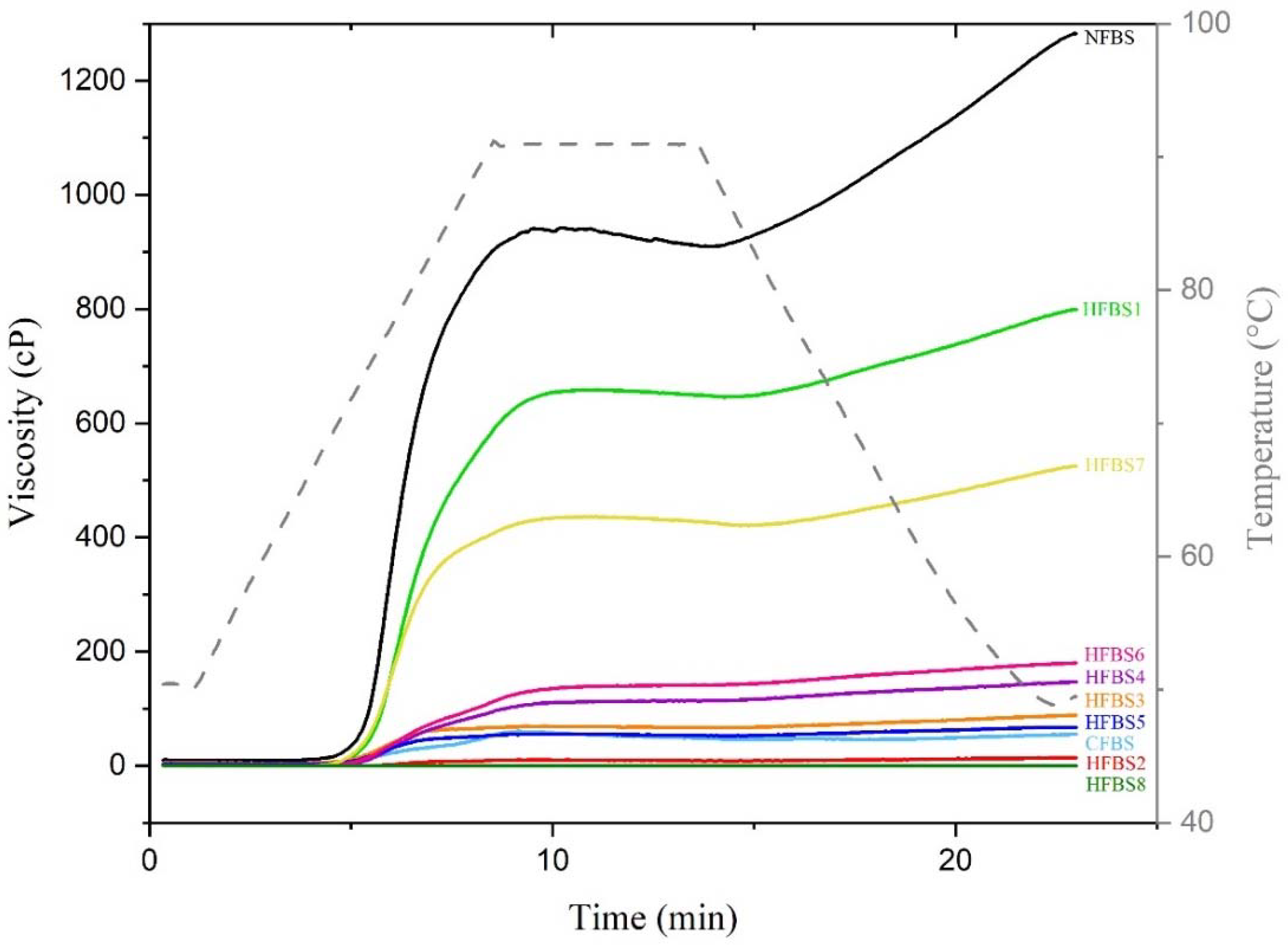 Molecules 27 03528 g002